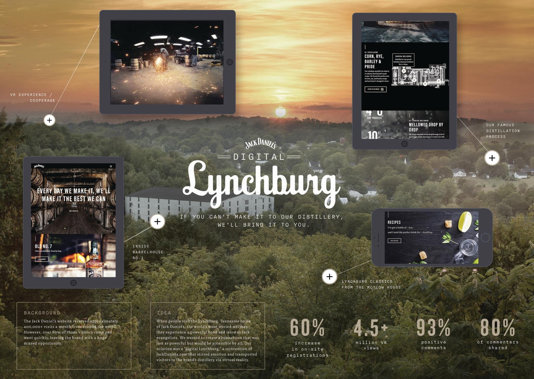 Digital Lynchburg