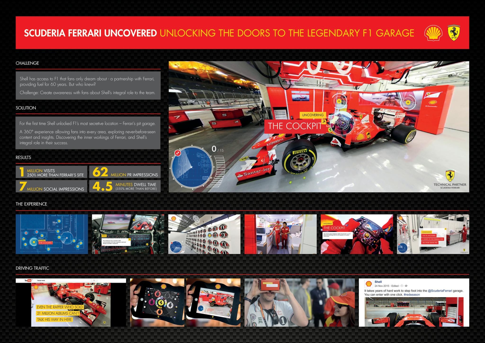 Scuderia Ferrari Uncovered