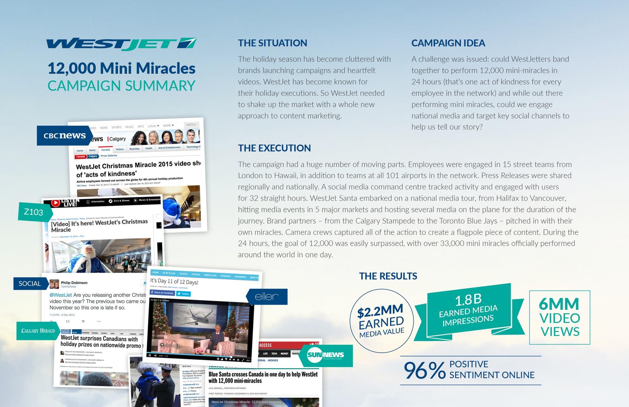 WestJet Christmas Miracle:  12,000 Mini Miracles
