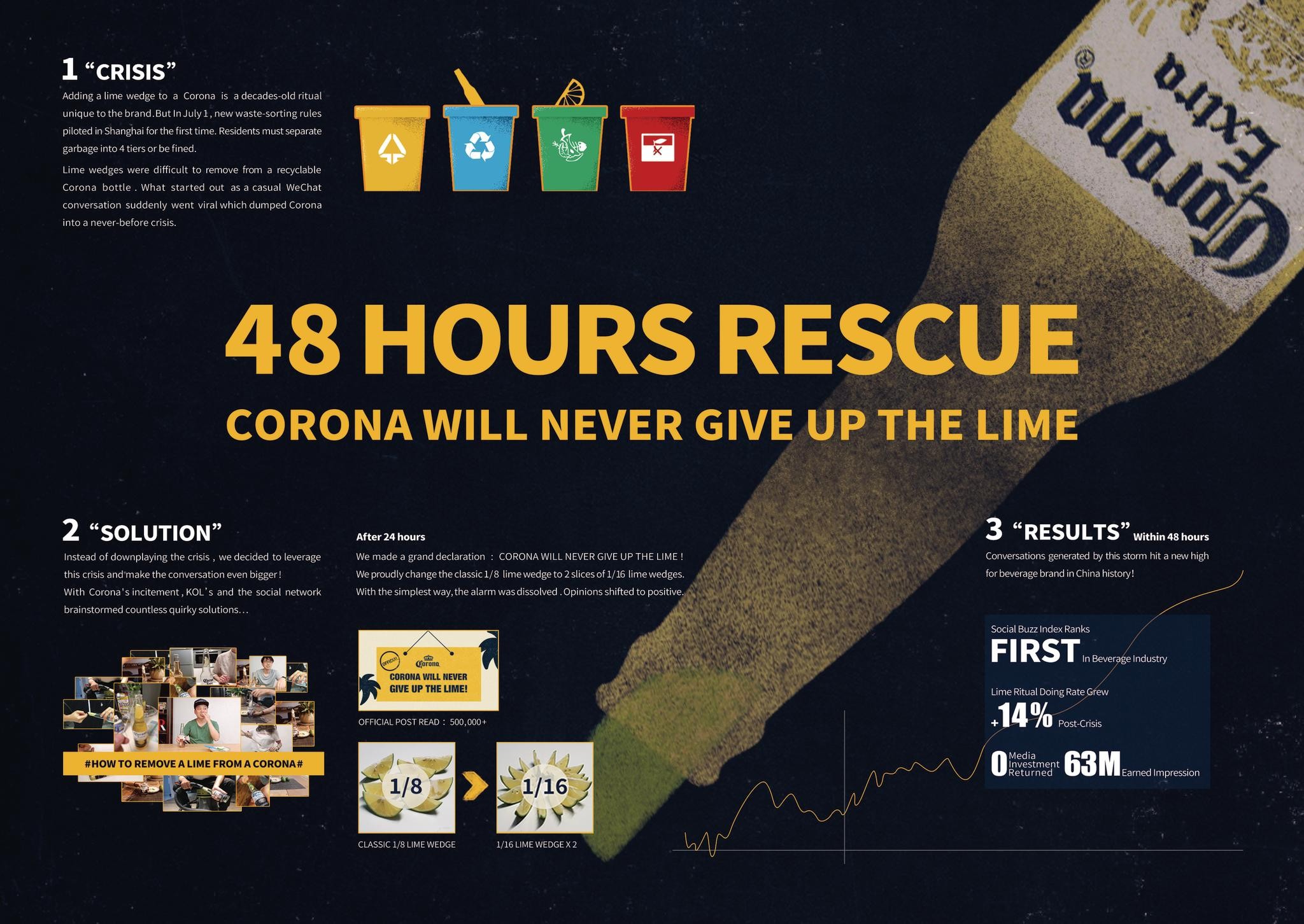 48 Hours Rescue: Corona Will Never Give Up the Lime