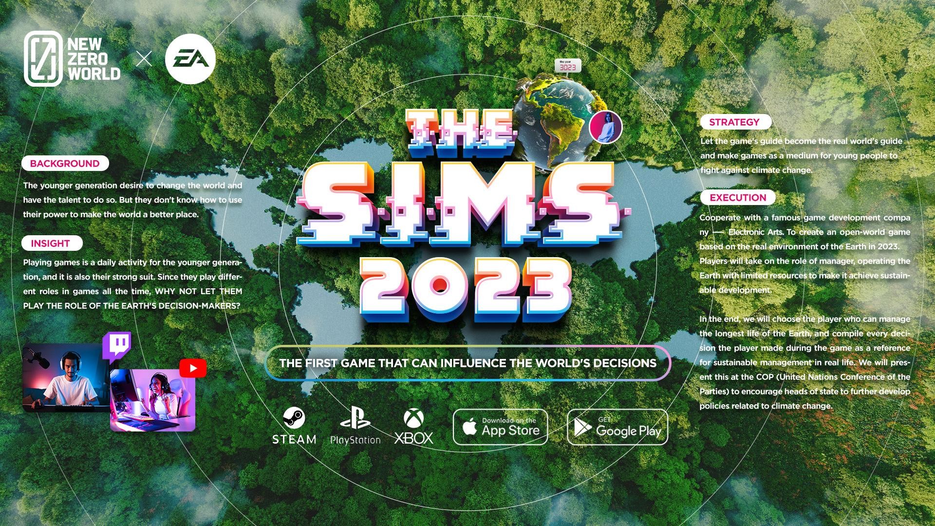 The Sims 2023