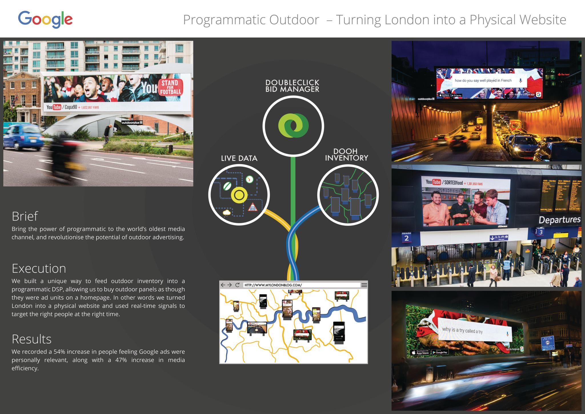 Programmatic Outdoor - Turning London into a Physical Website