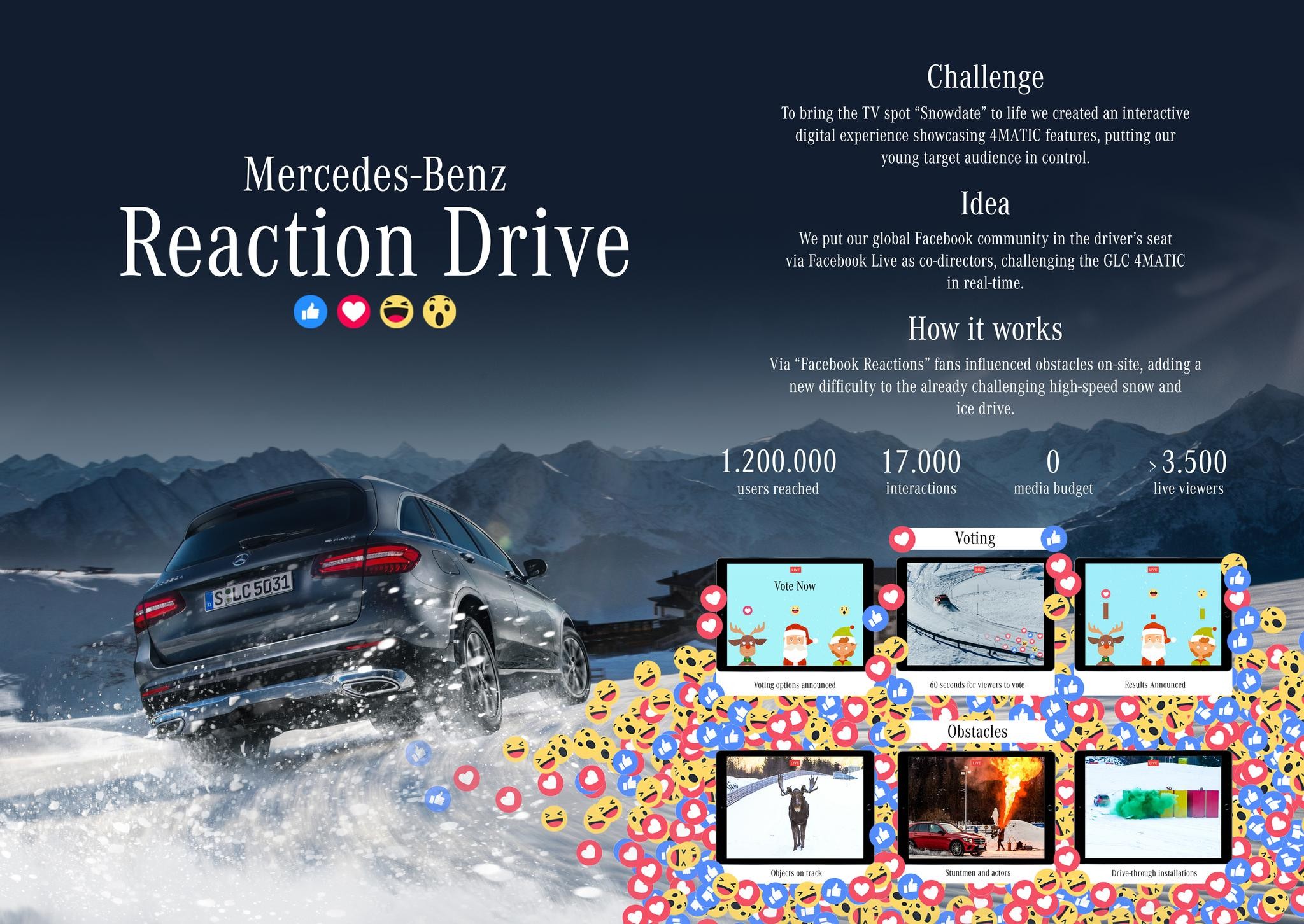 The Mercedes-Benz Reaction Drive