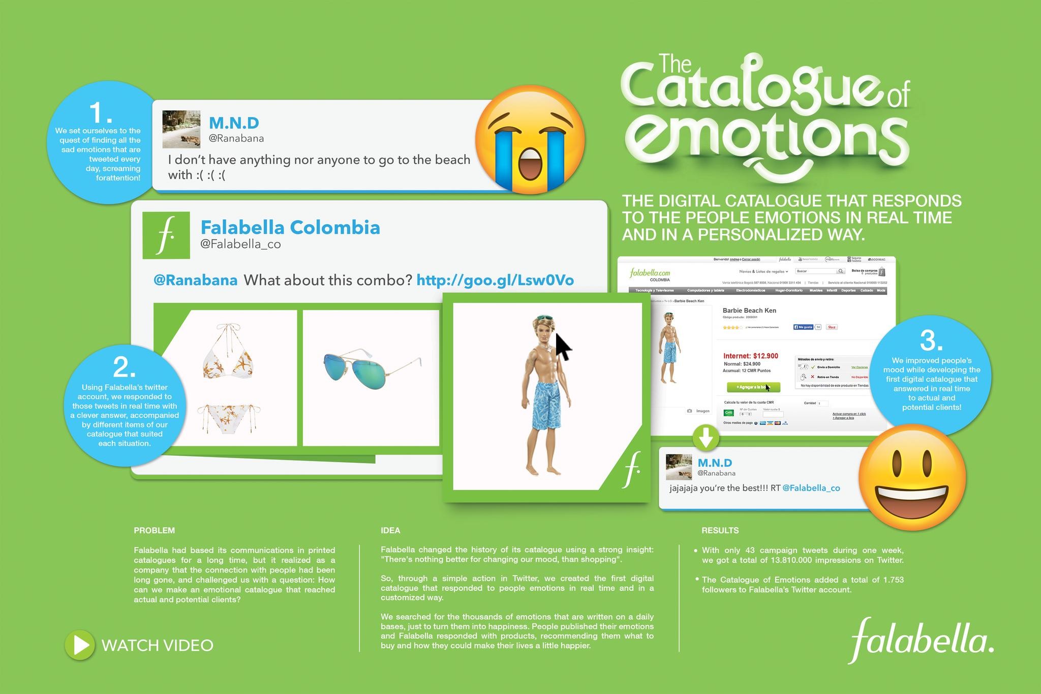 CATALOG OF EMOTIONS