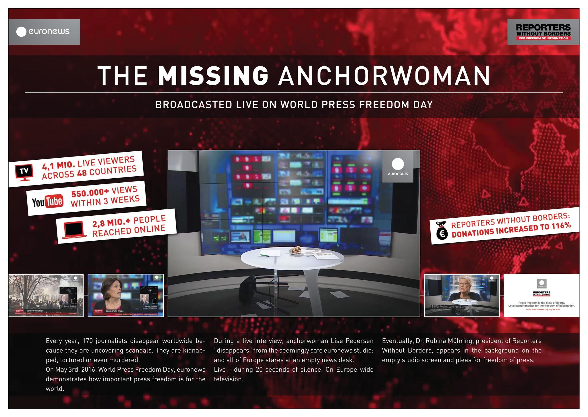The Missing Anchorwoman