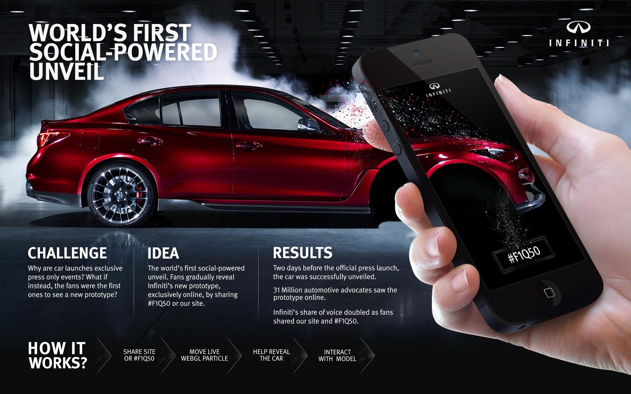 THE WORLD'S FIRST SOCIAL-POWERED UNVEIL - Q50 EAU ROUGE