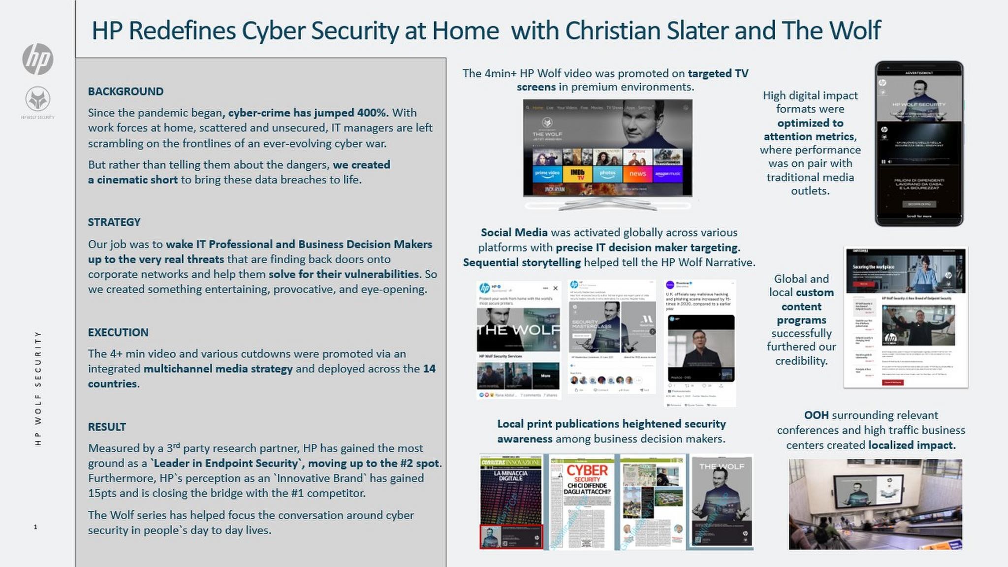 HP Redefines Cyber Security at Home with Christian Slater and The Wolf