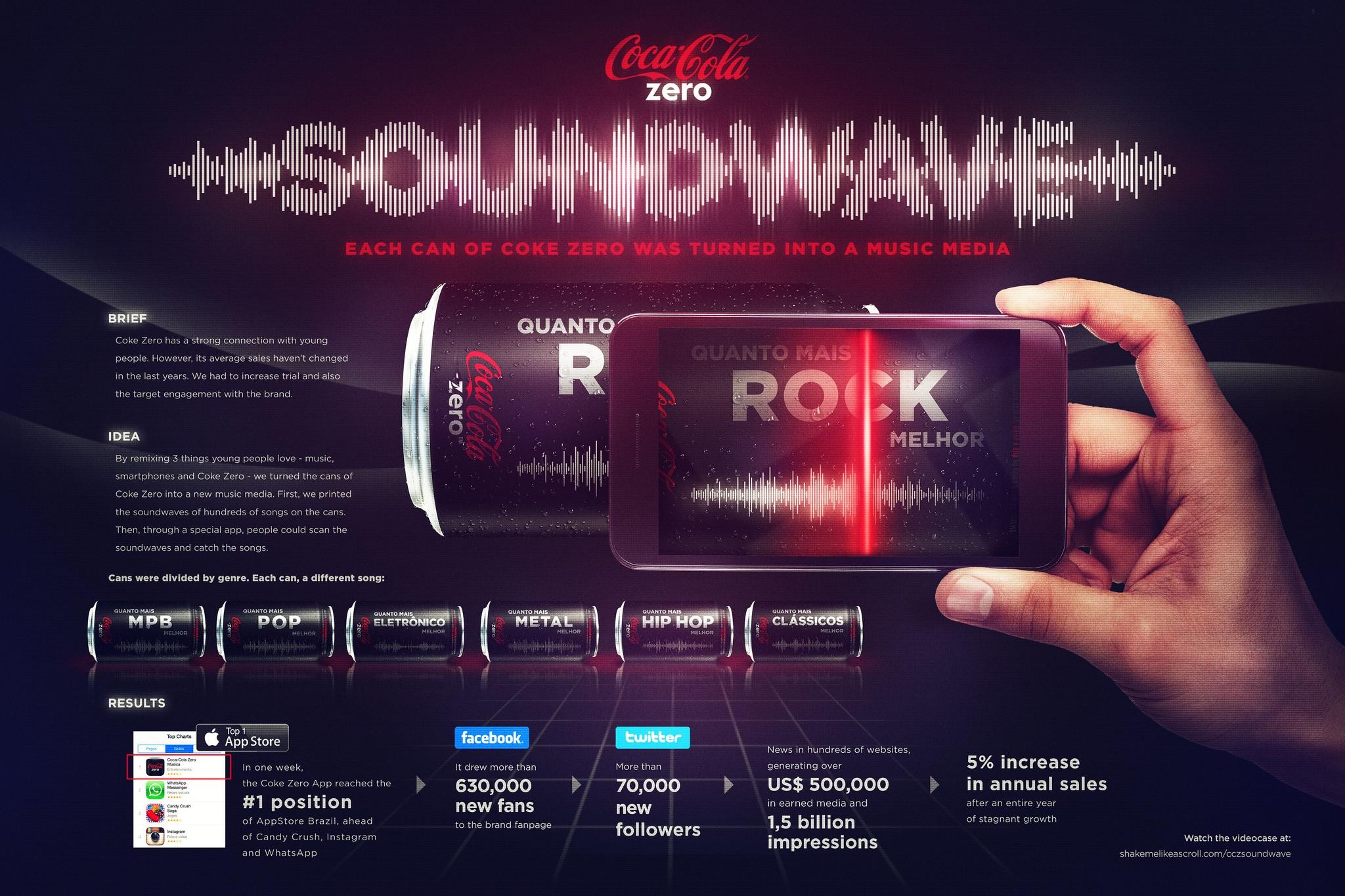 COKE ZERO SOUNDWAVE