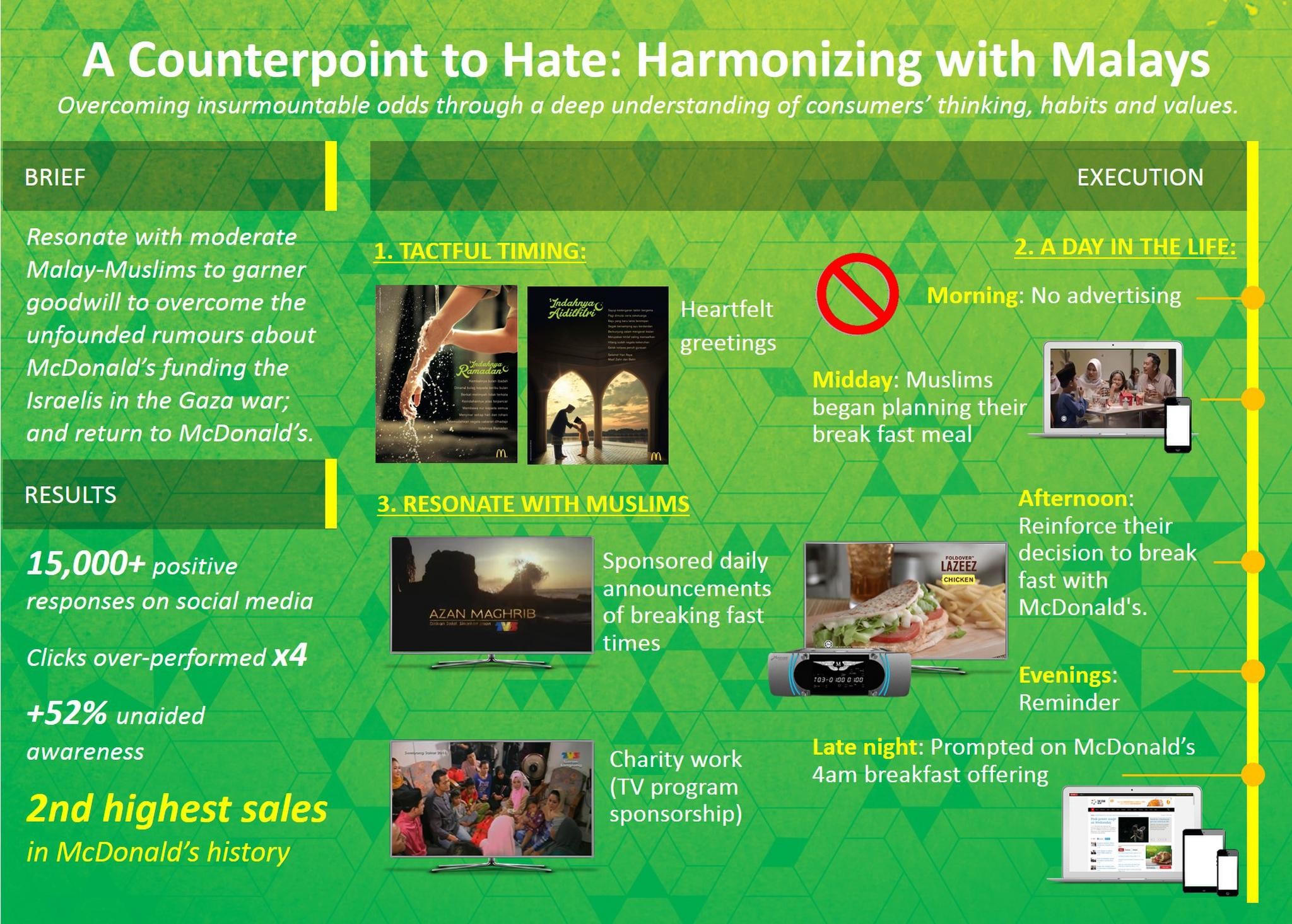 A Counterpoint to Hate: Harmonizing with Malays