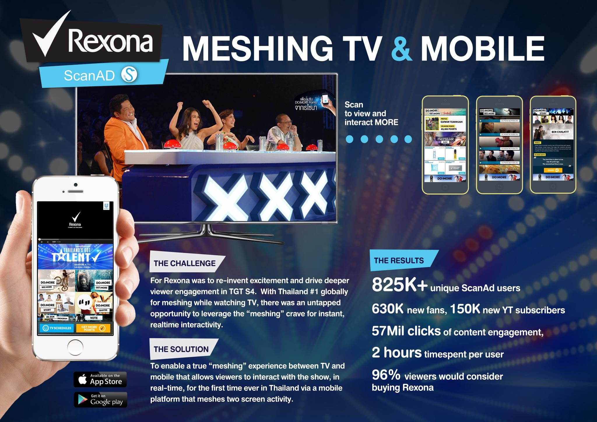 CREATING THE MESHING EXPERIENCE WITH TV TO MOBILE