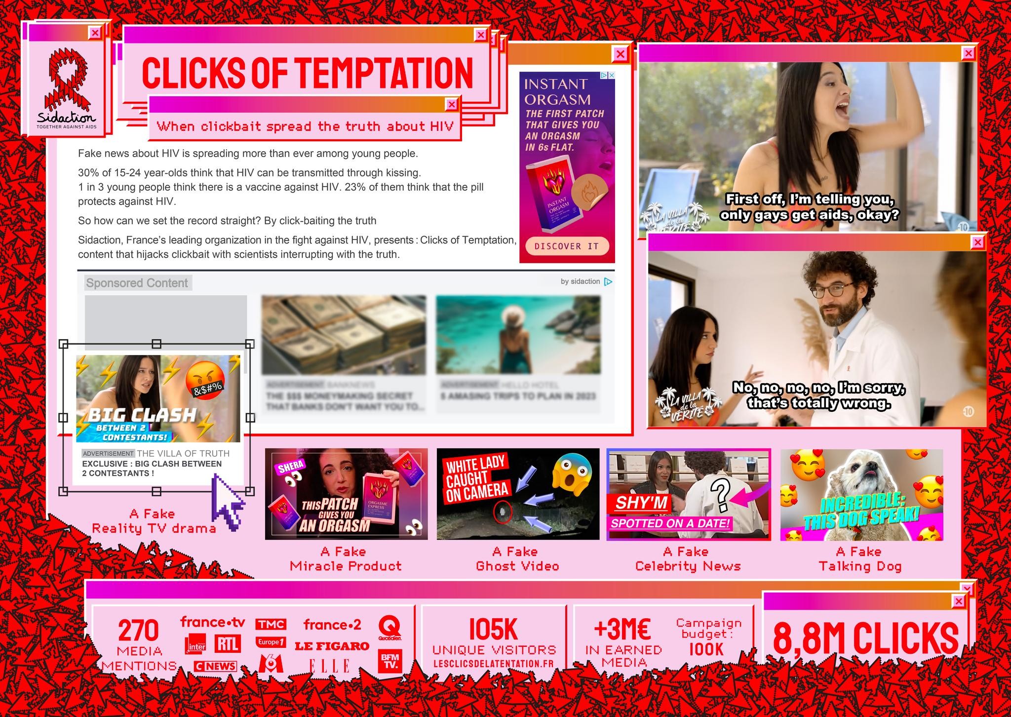 Clicks of Temptation