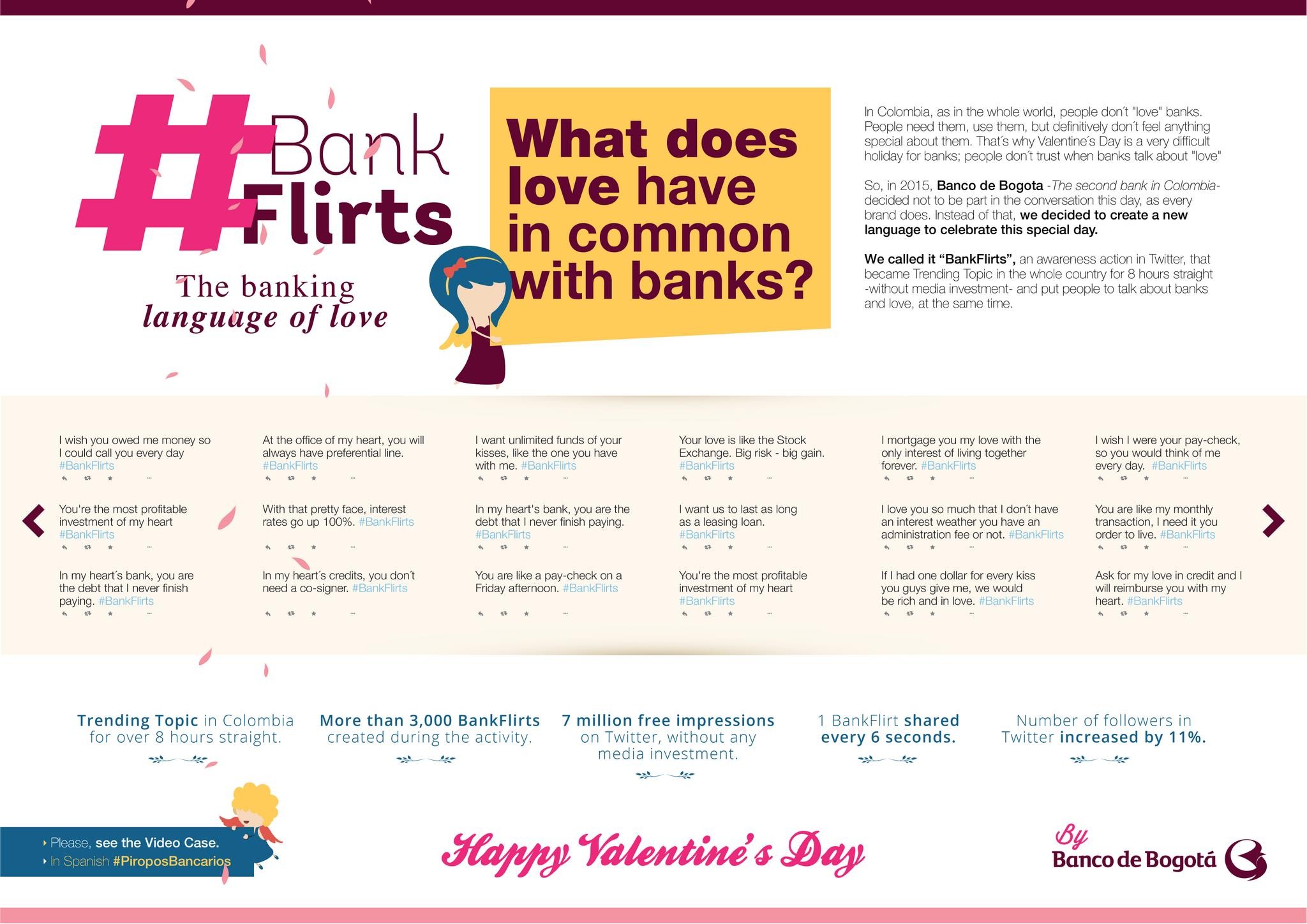 Bank Flirts
