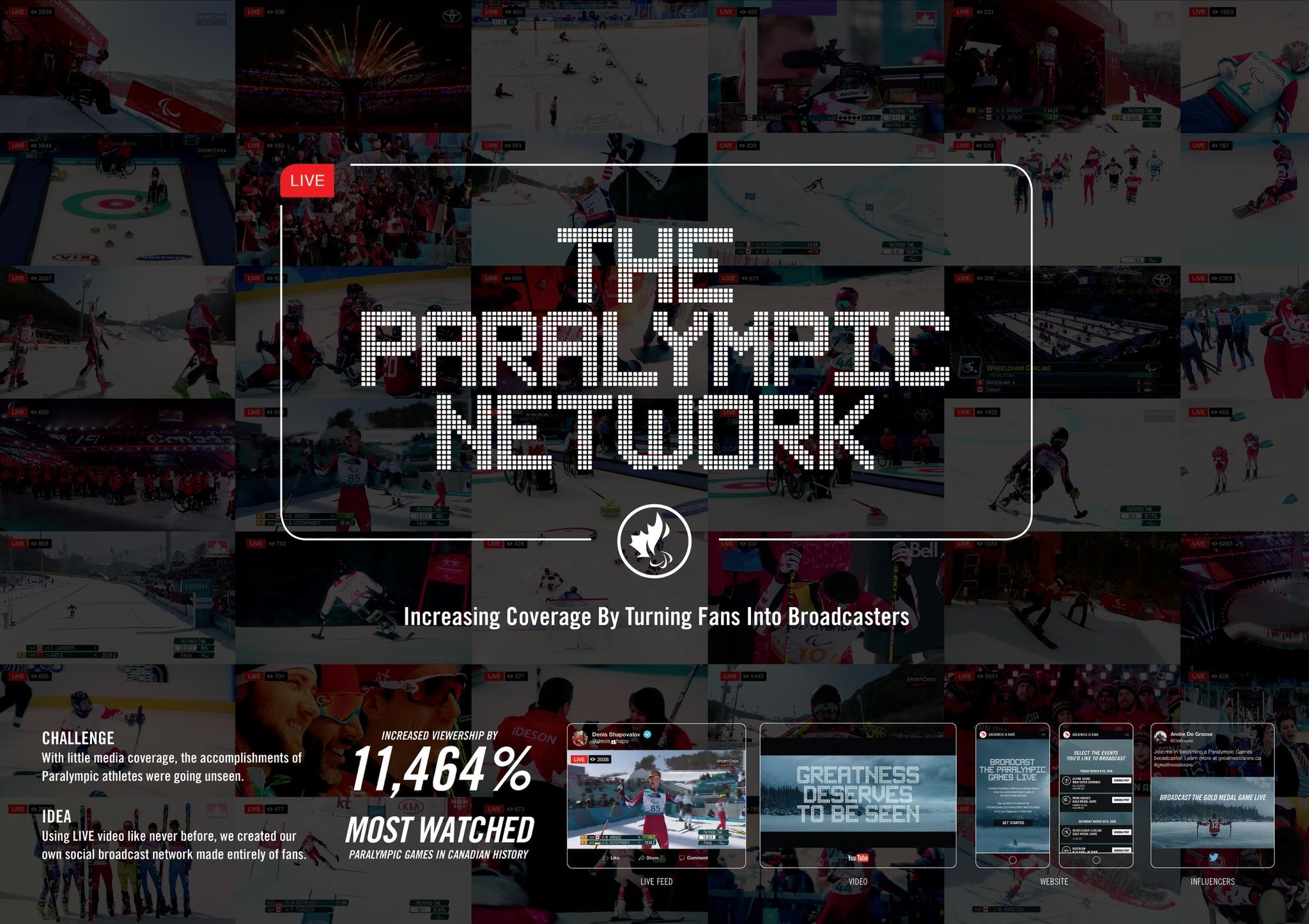 THE PARALYMPIC NETWORK 