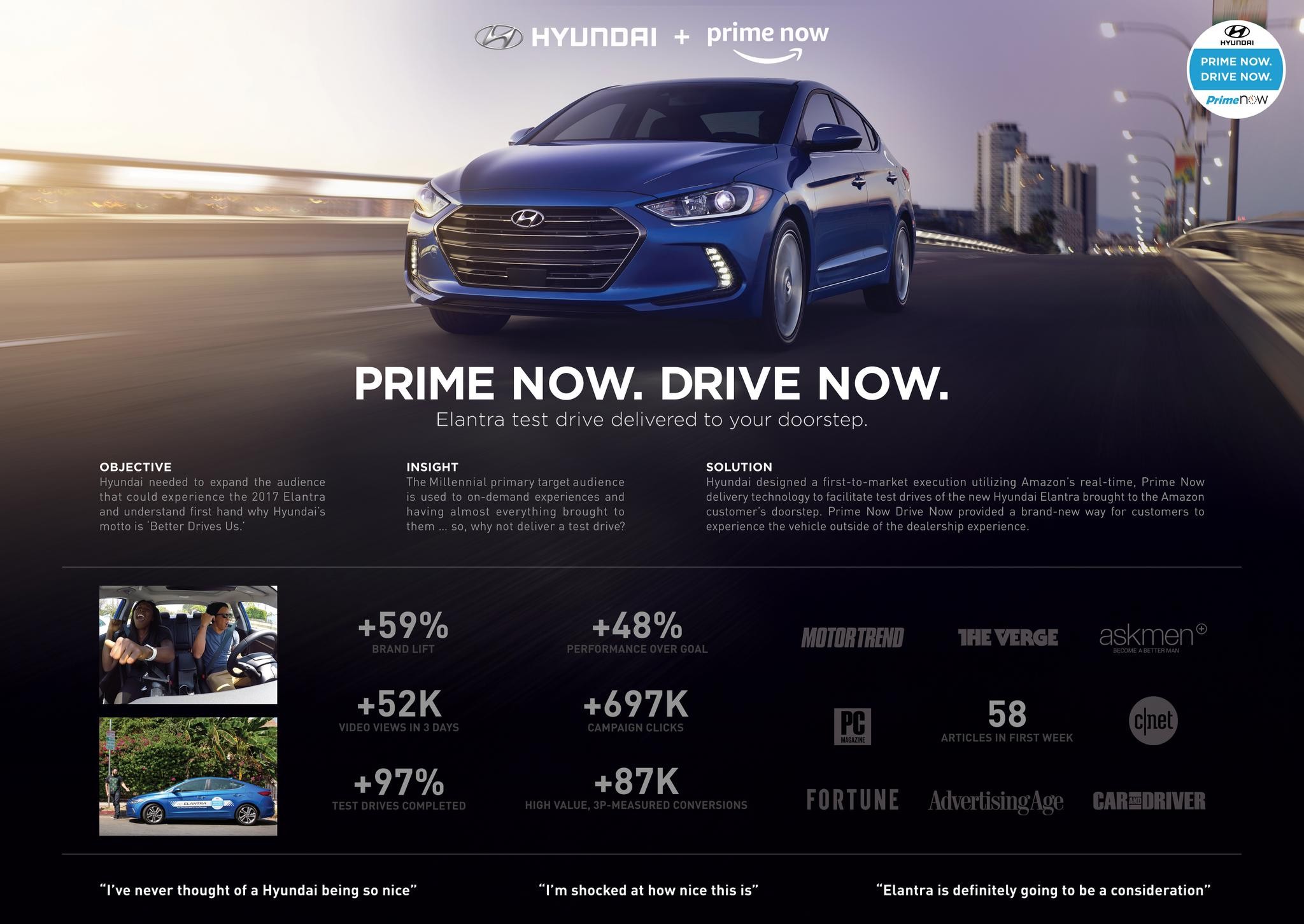 Prime Now. Drive Now.