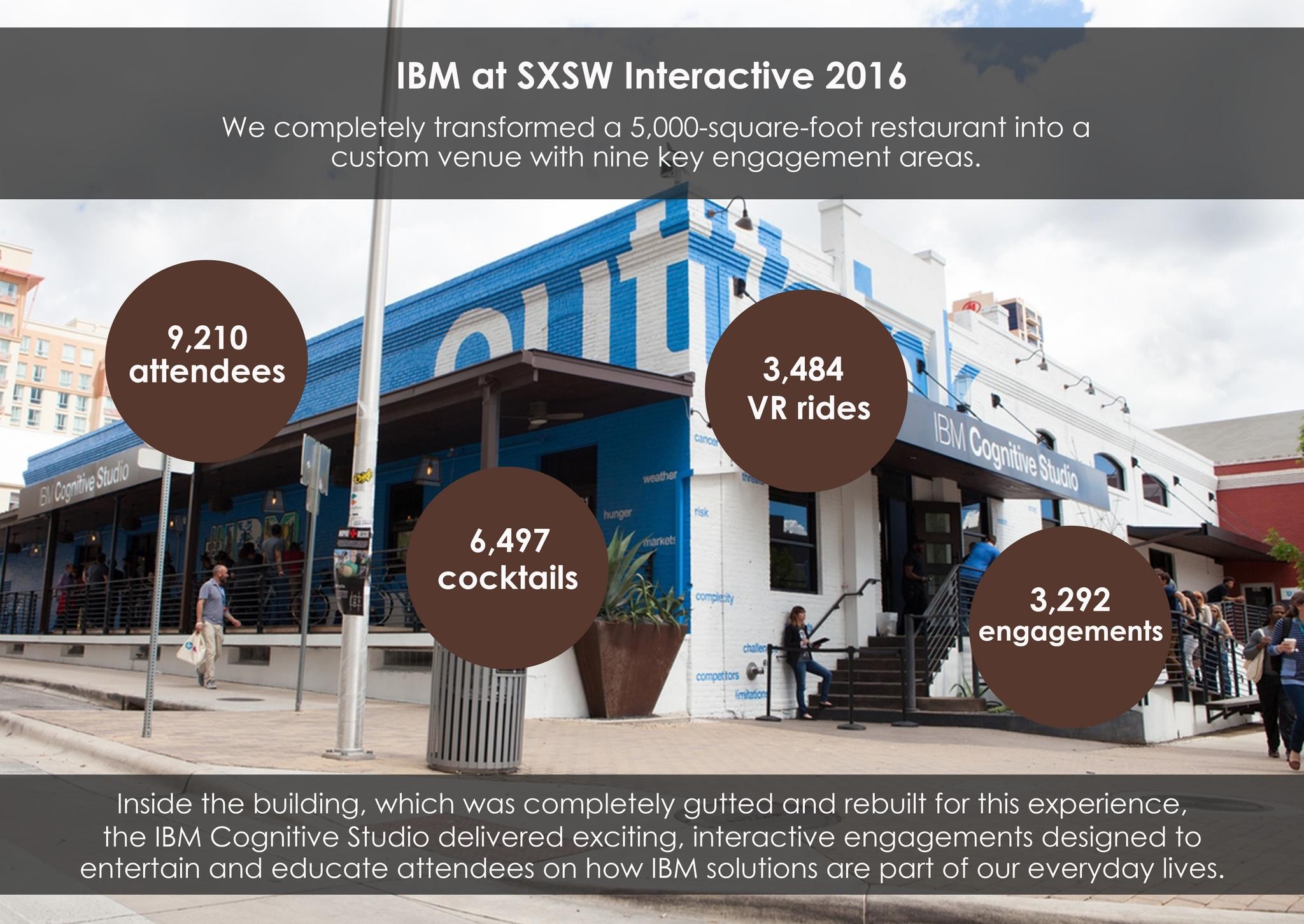 IBM at SXSW Interactive 2016