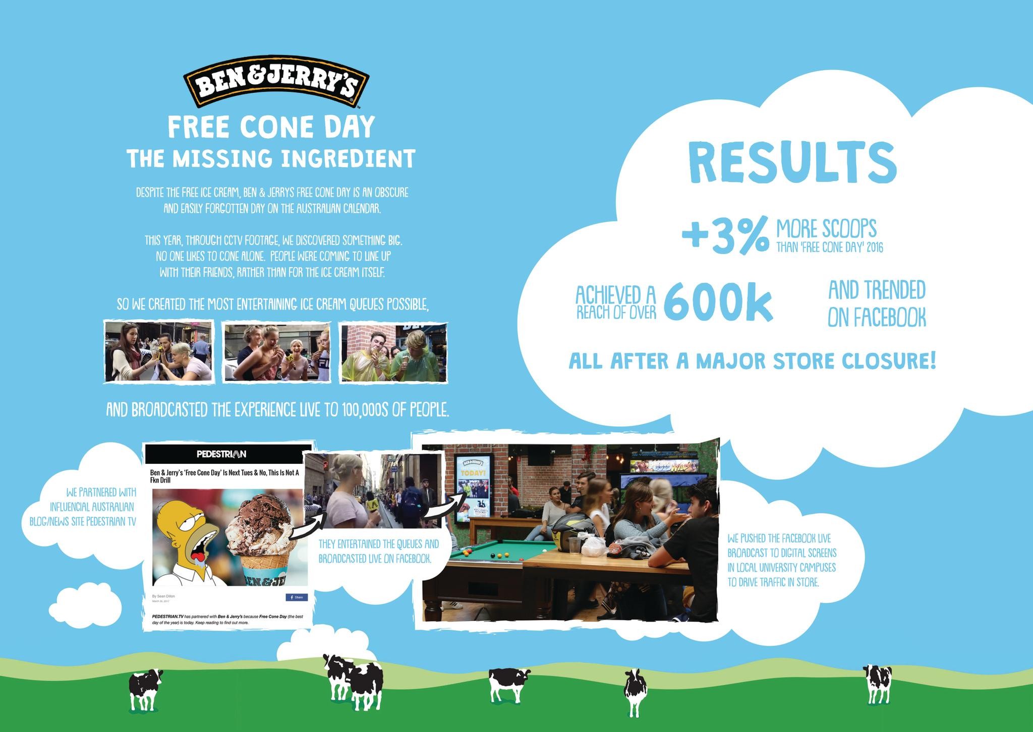 Ben & Jerry's, If it's not fun, why do it