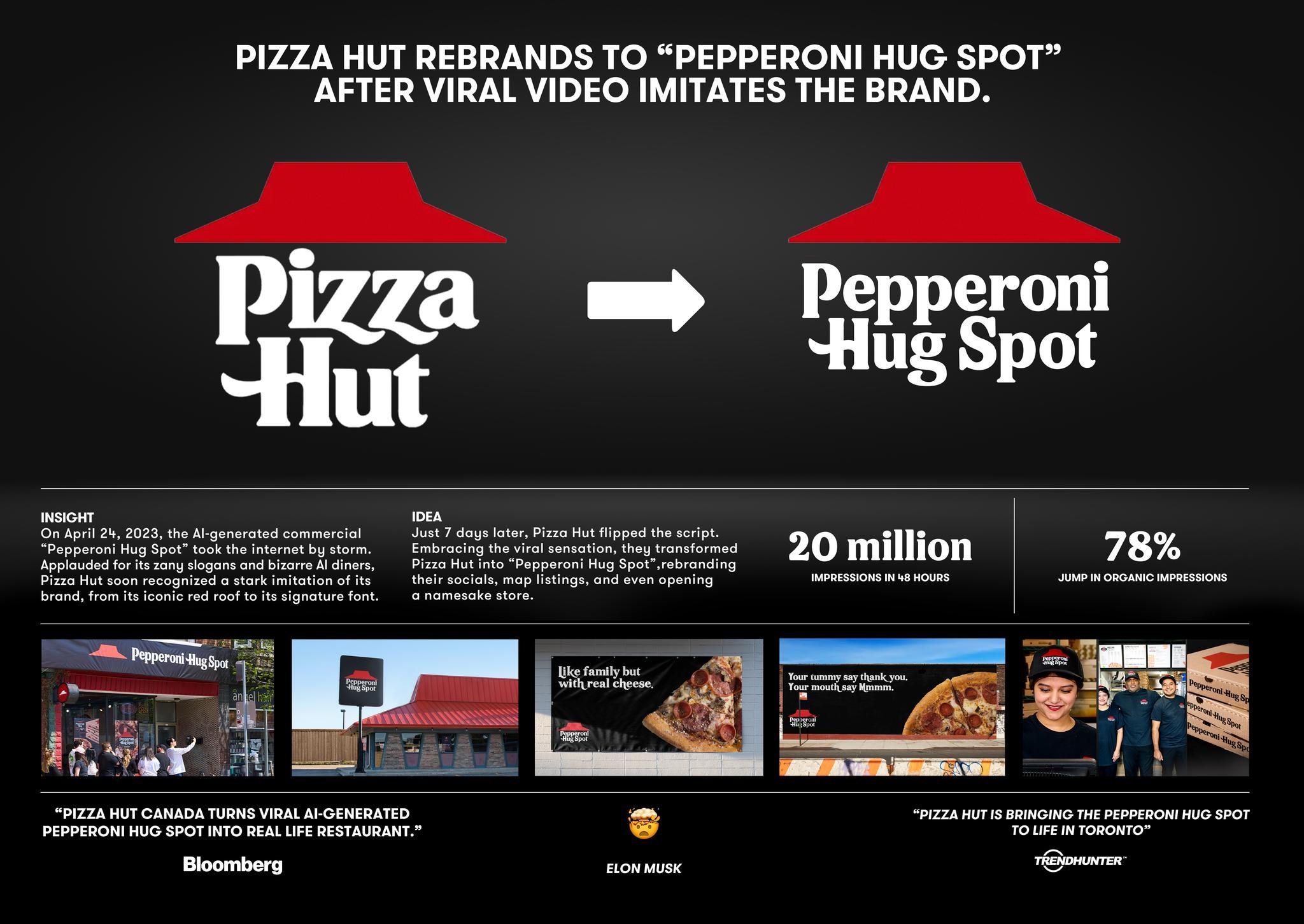 Pepperoni Hug Spot Campaign THE WORK