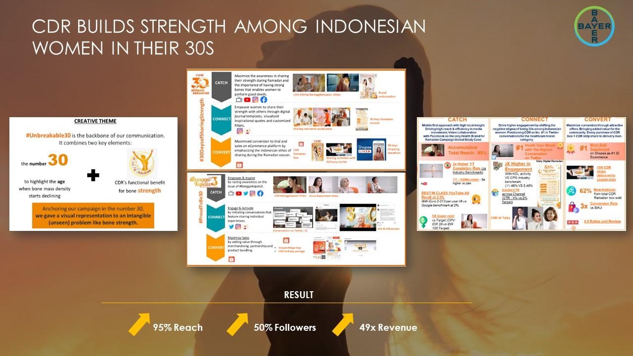 CDR Builds Strength Among Indonesian Women In Their 30s