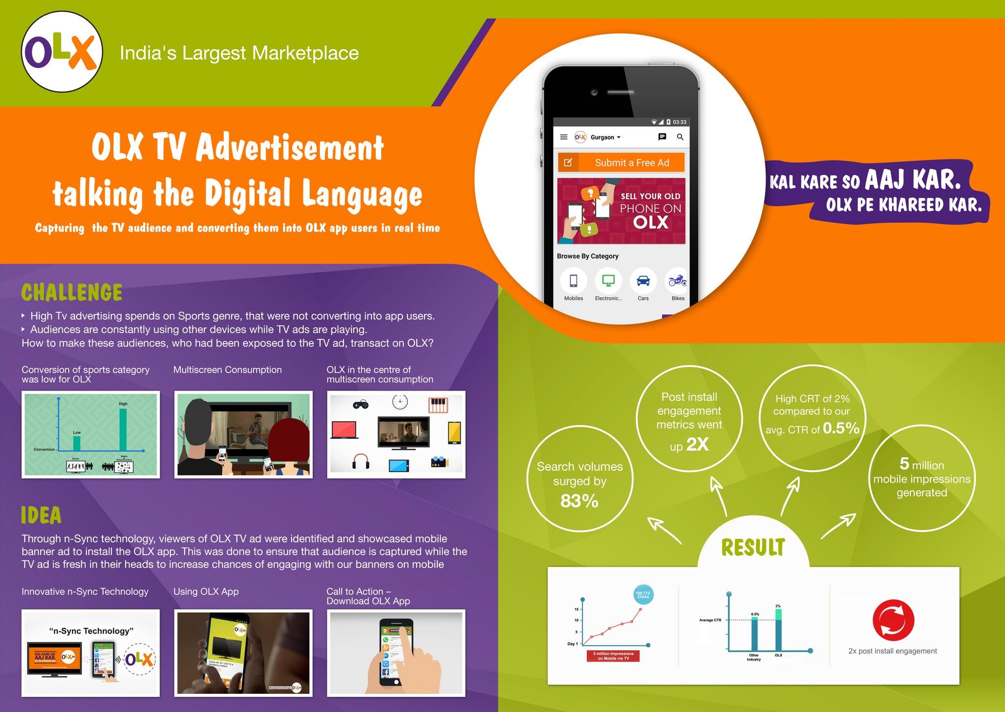 OLX TV Advertisement talking the Digital Language