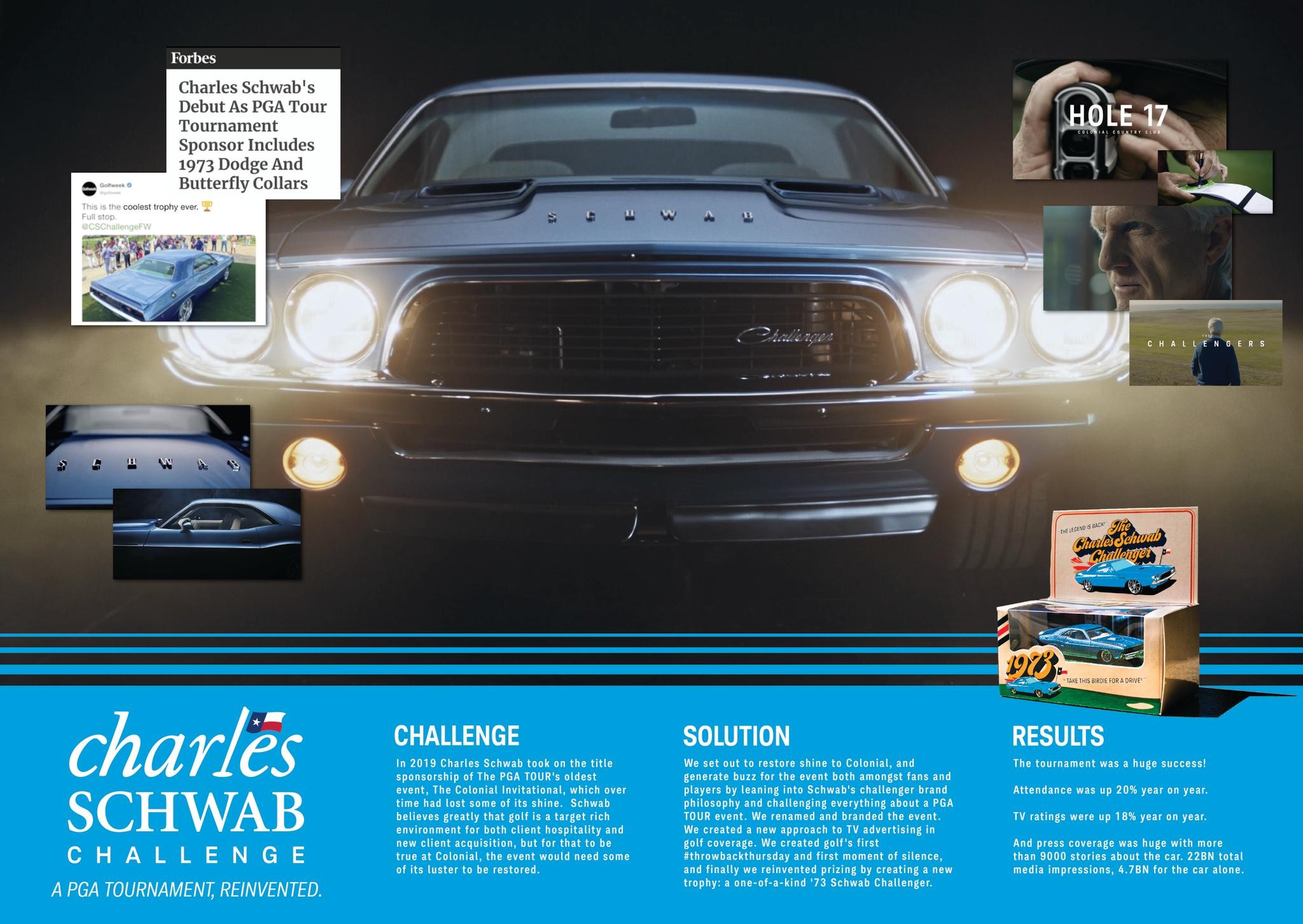 The 2019 Charles Schwab Challenge featuring The 1973 Schwab Challenger