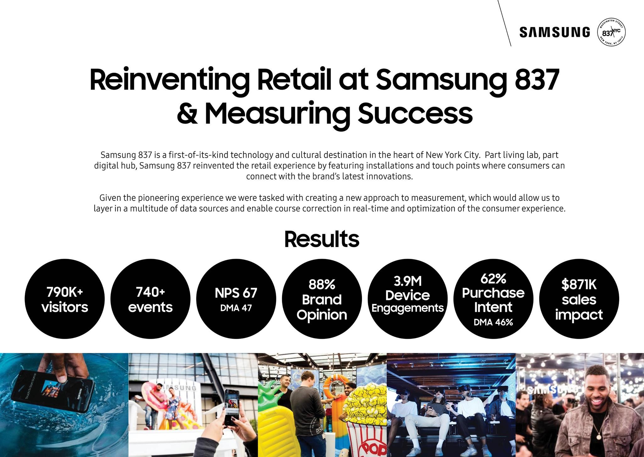 REINVENTING RETAIL AT SAMSUNG 837 AND MEASURING SUCCESS