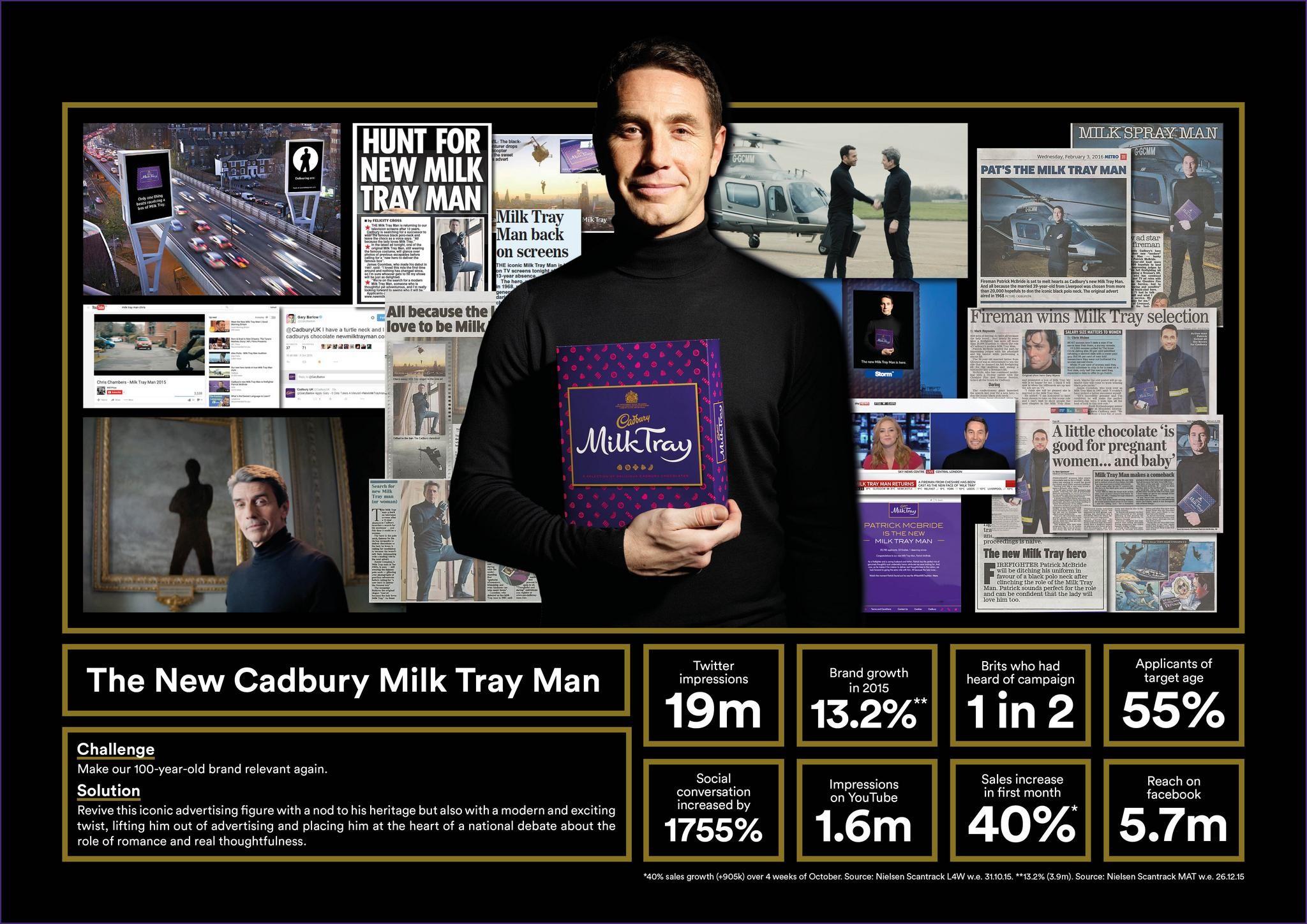 The Search for the New Cadbury Milk Tray Man