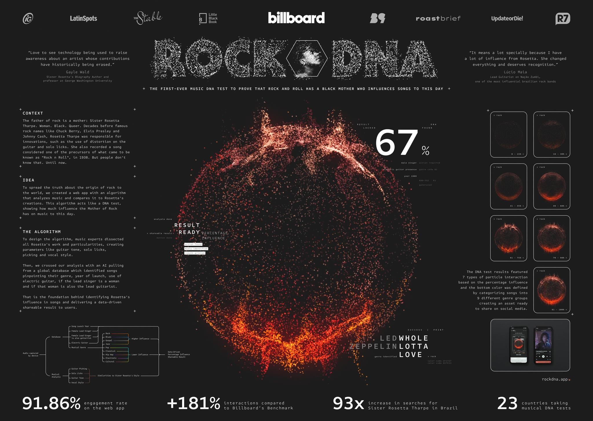 Rock DNA