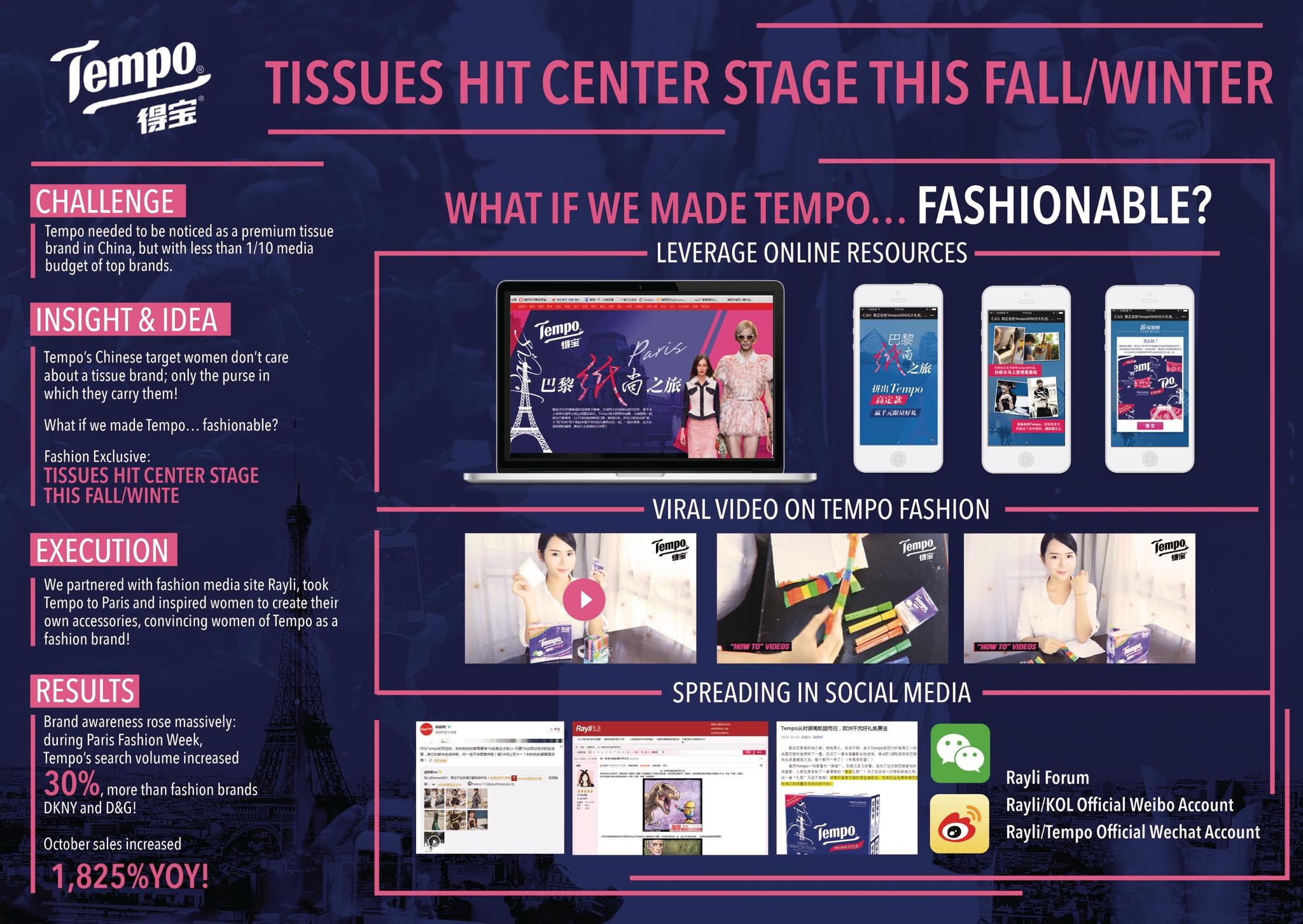 Fashion Exclusive: Tissues hit center stage this Fall/Winter