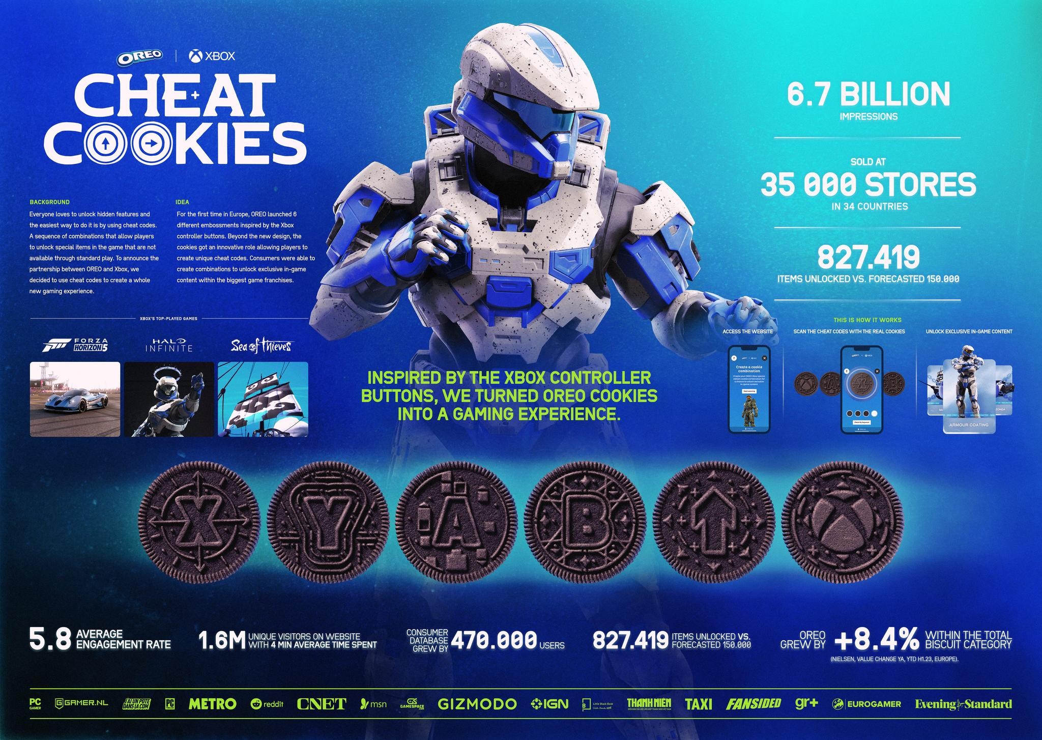 OREO Cheat Cookies | Campaign