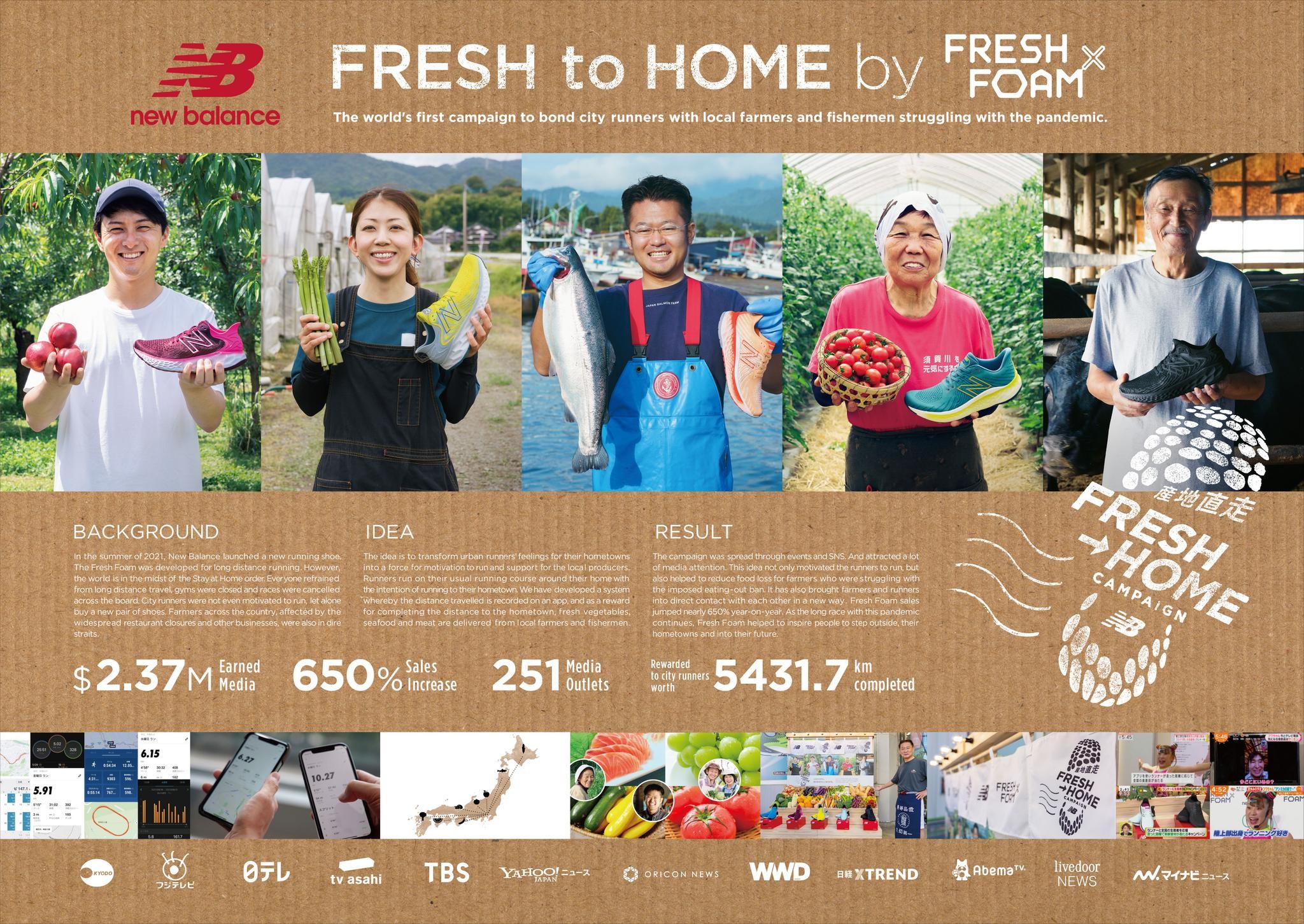 FRESH TO HOME BY FRESH FOAM