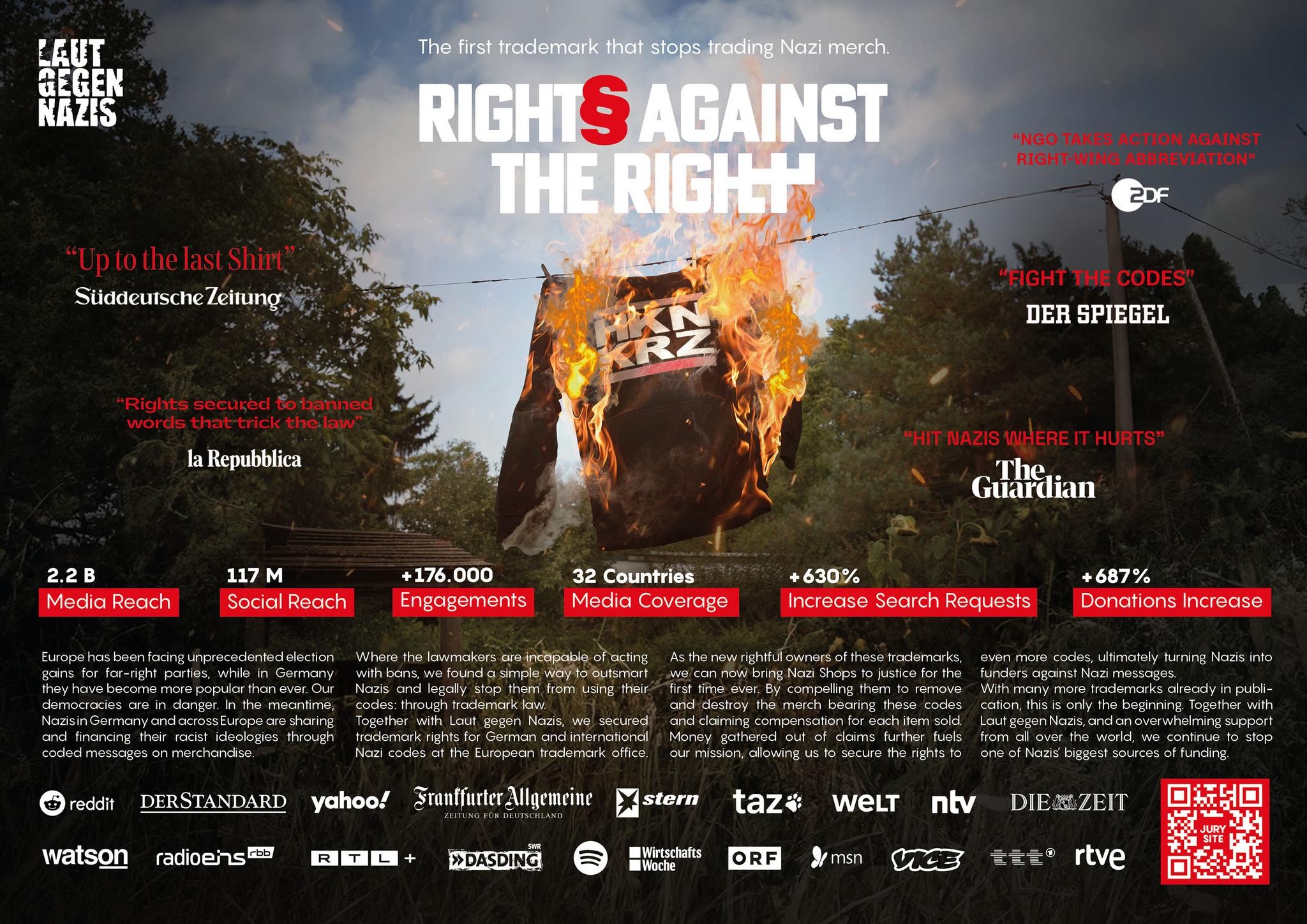 RIGHTS AGAINST THE RIGHT - THE FIRST TRADEMARK THAT STOPS TRADING NAZI MERCH.