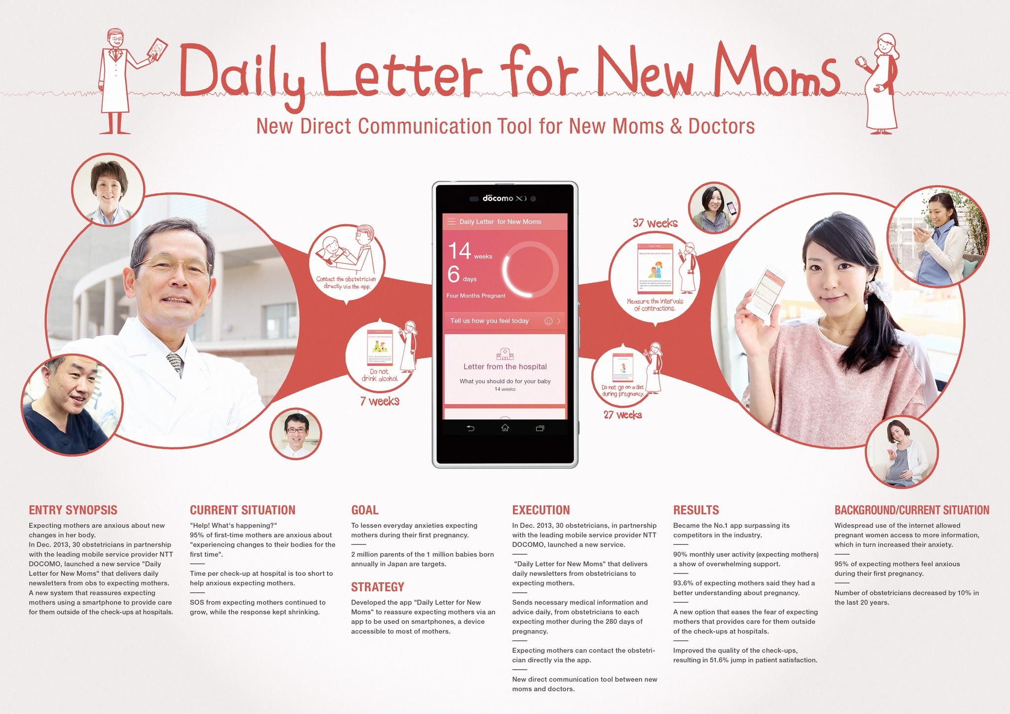DAILY LETTER FOR NEW MOMS
