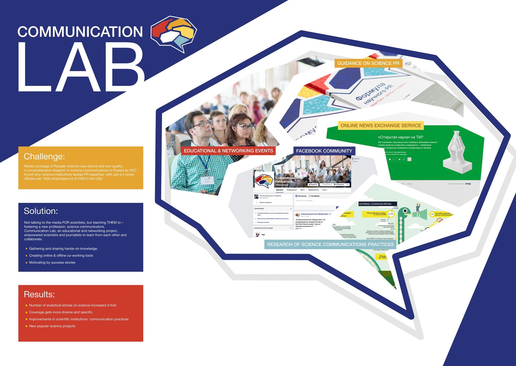 COMMUNICATION LAB | Campaign | THE WORK
