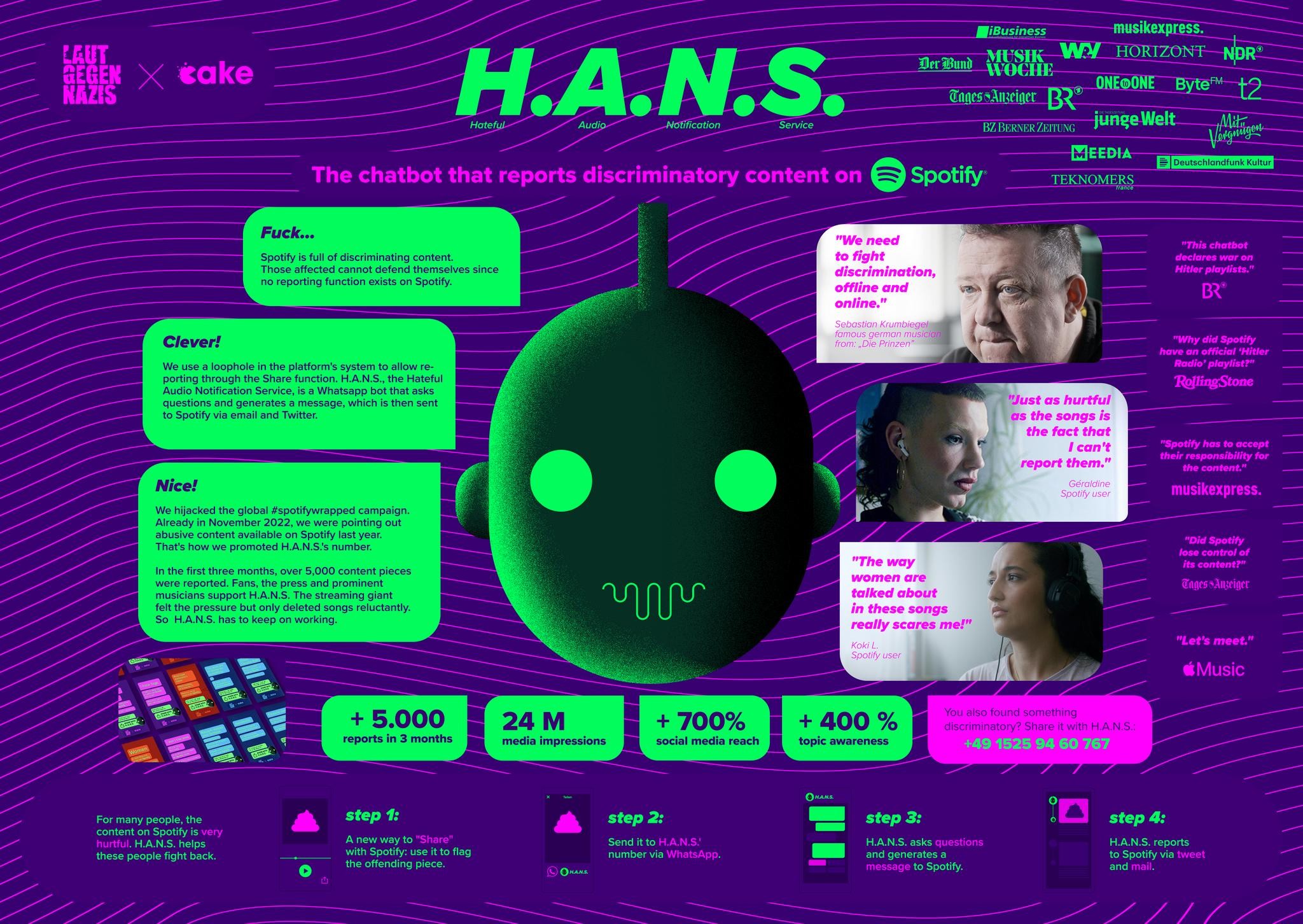 H.A.N.S. - The Hateful Audio Notification Service