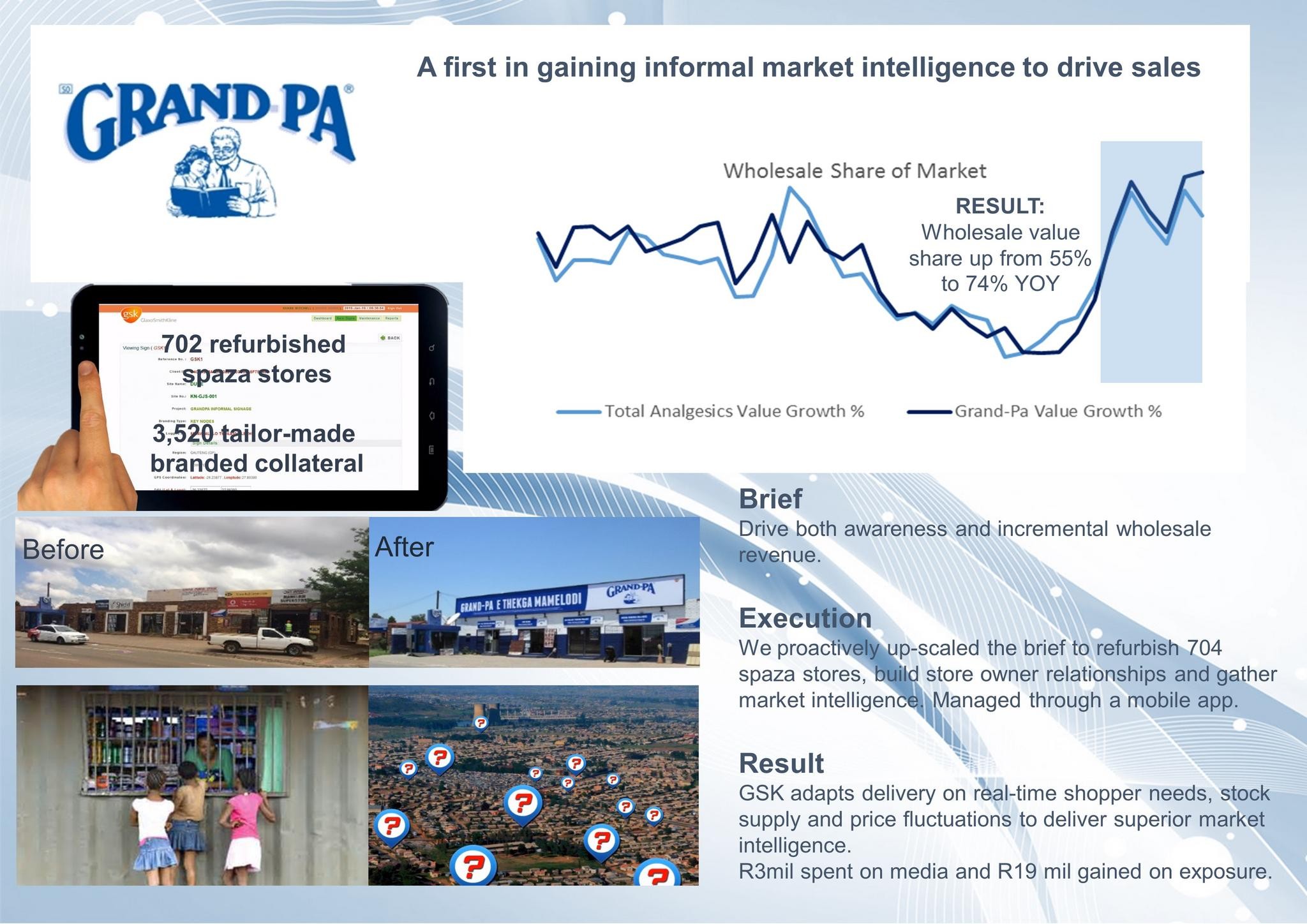 A FIRST FOR INFORMAL TRADE MARKET INTELLIGENCE