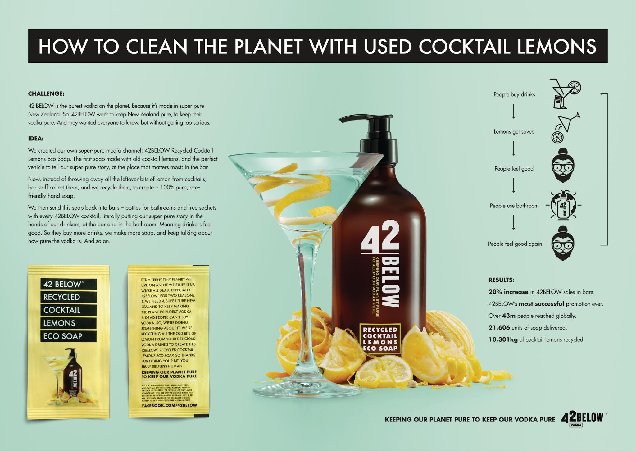 42Below Recycled Cocktail Lemons Eco Soap