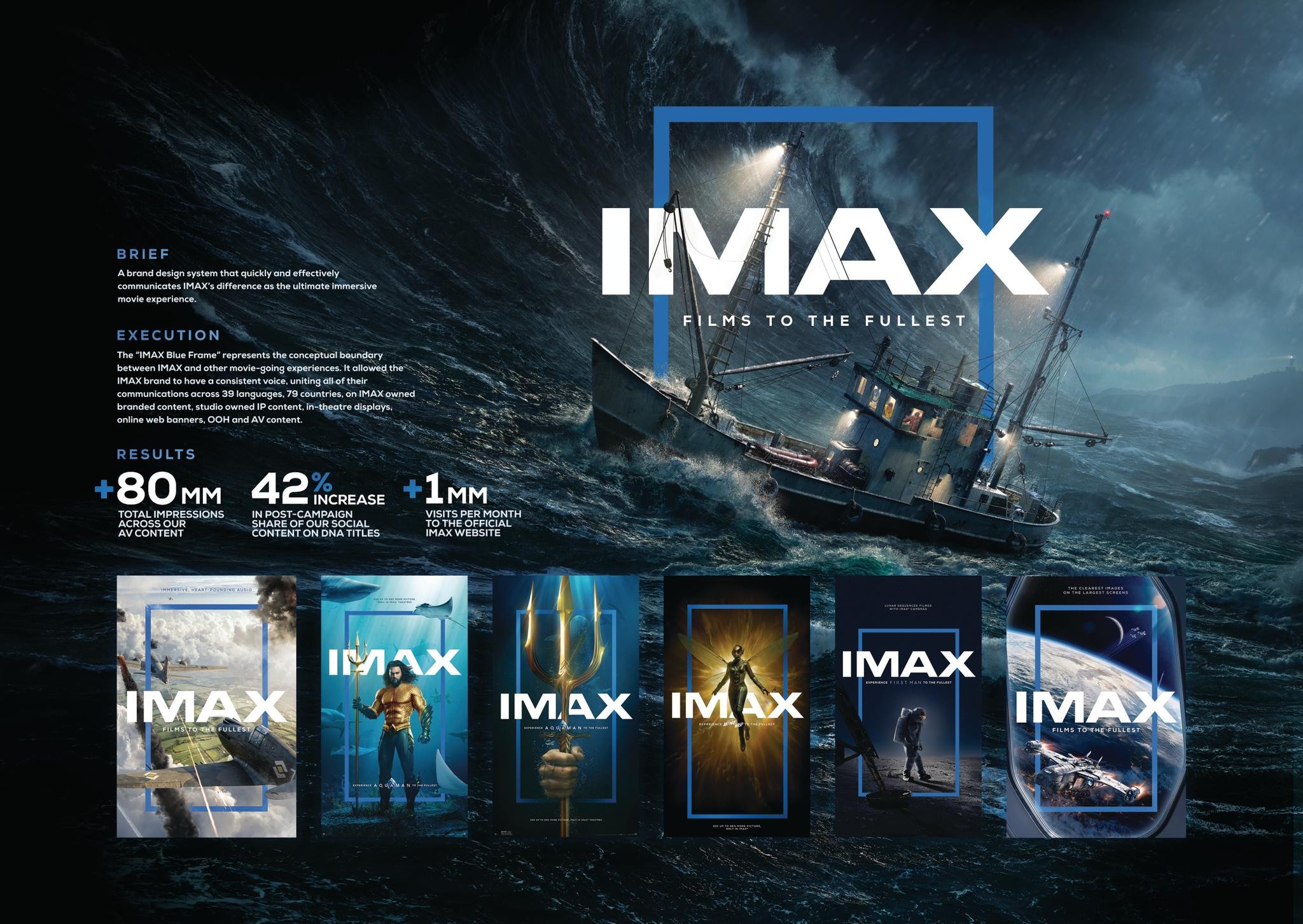 IMAX: BLUE FRAME DESIGN SYSTEM