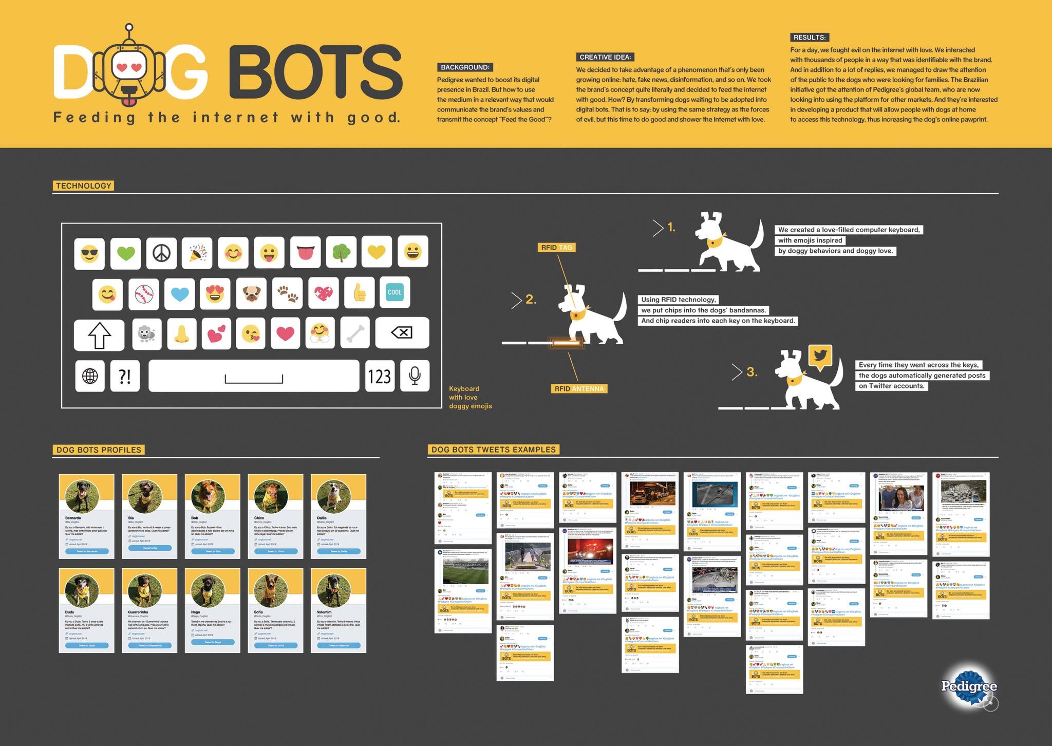 Dog Bots