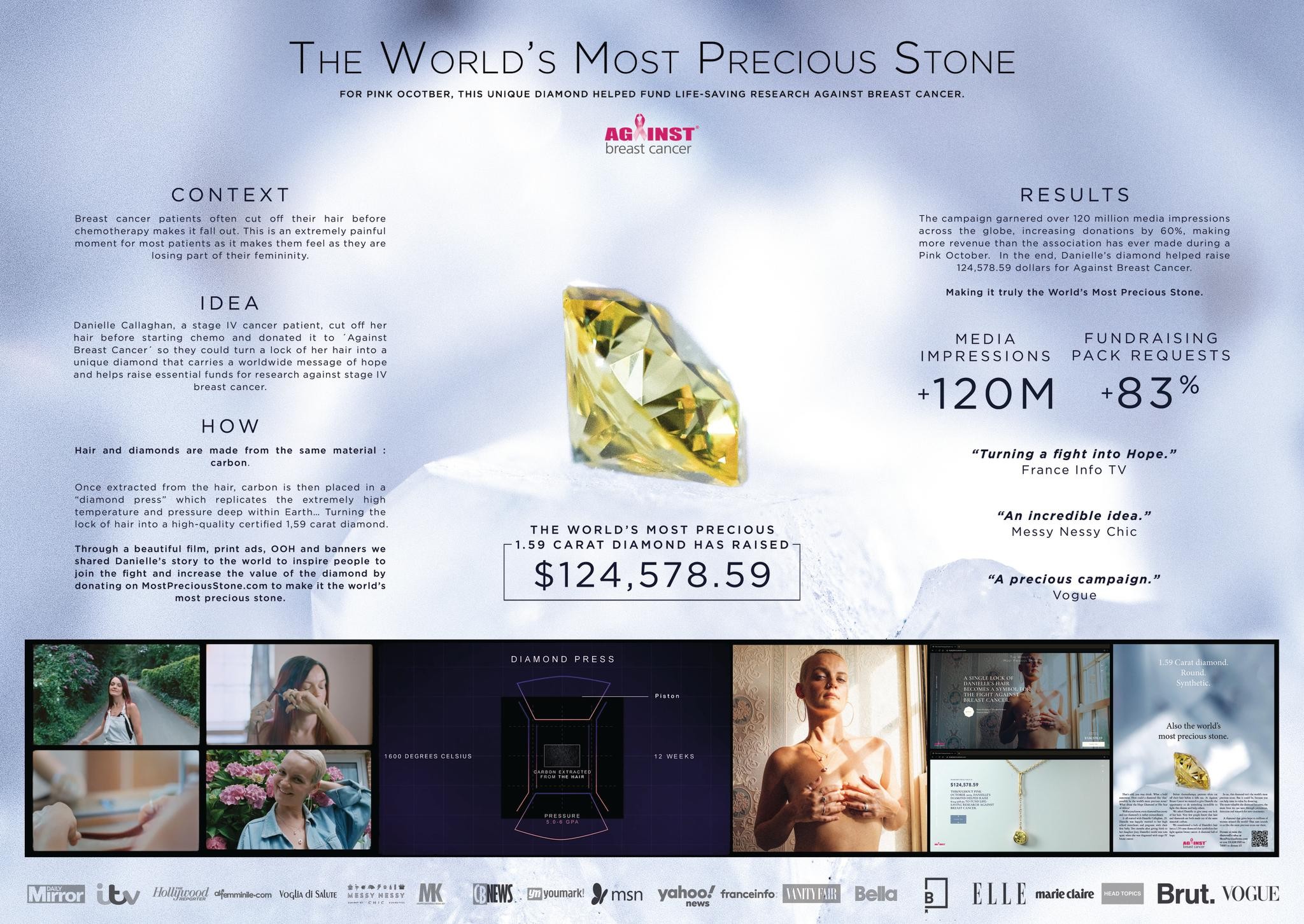 The World's Most Precious Stone