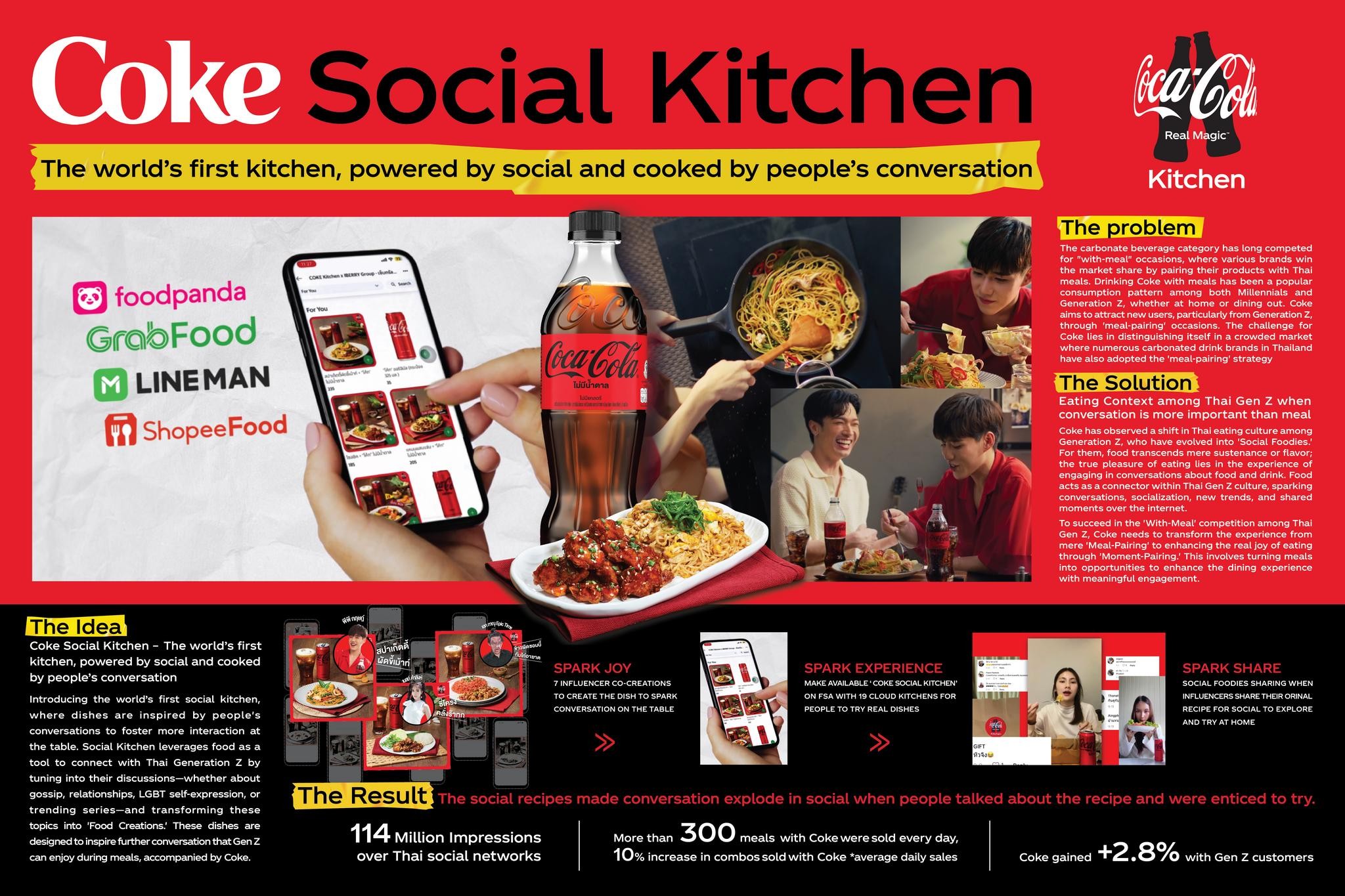 Coke Social Kitchen