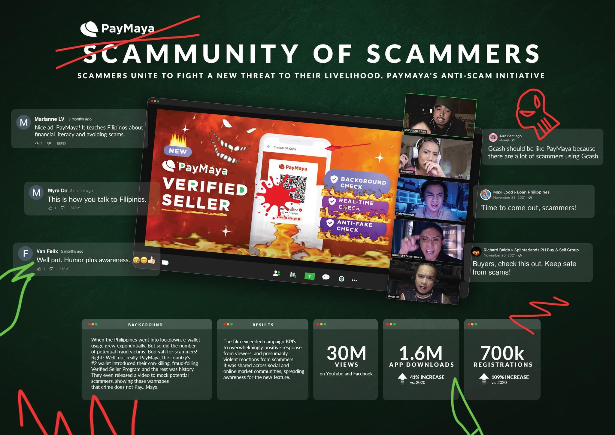SCAMMERS