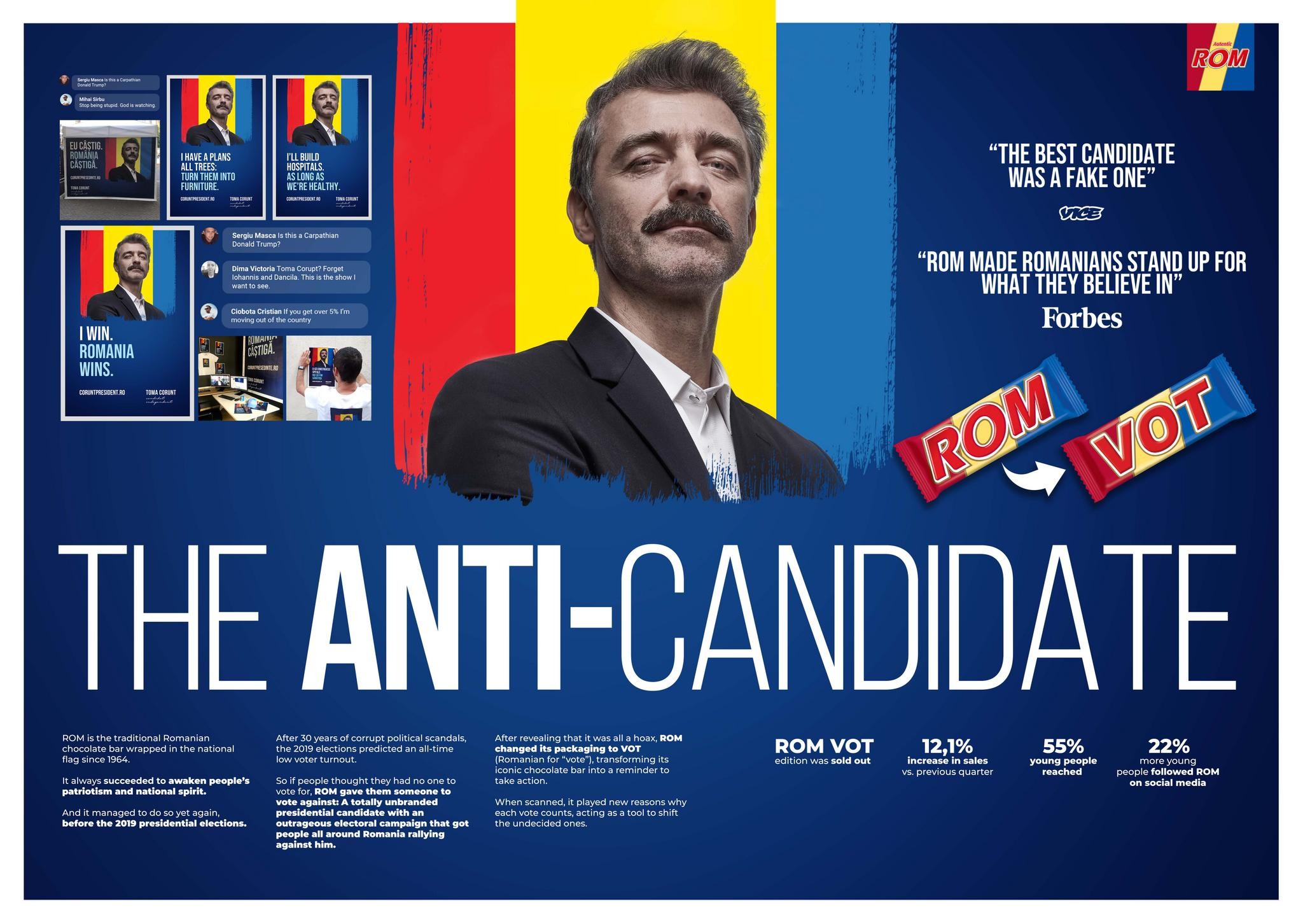 The Anti-candidate