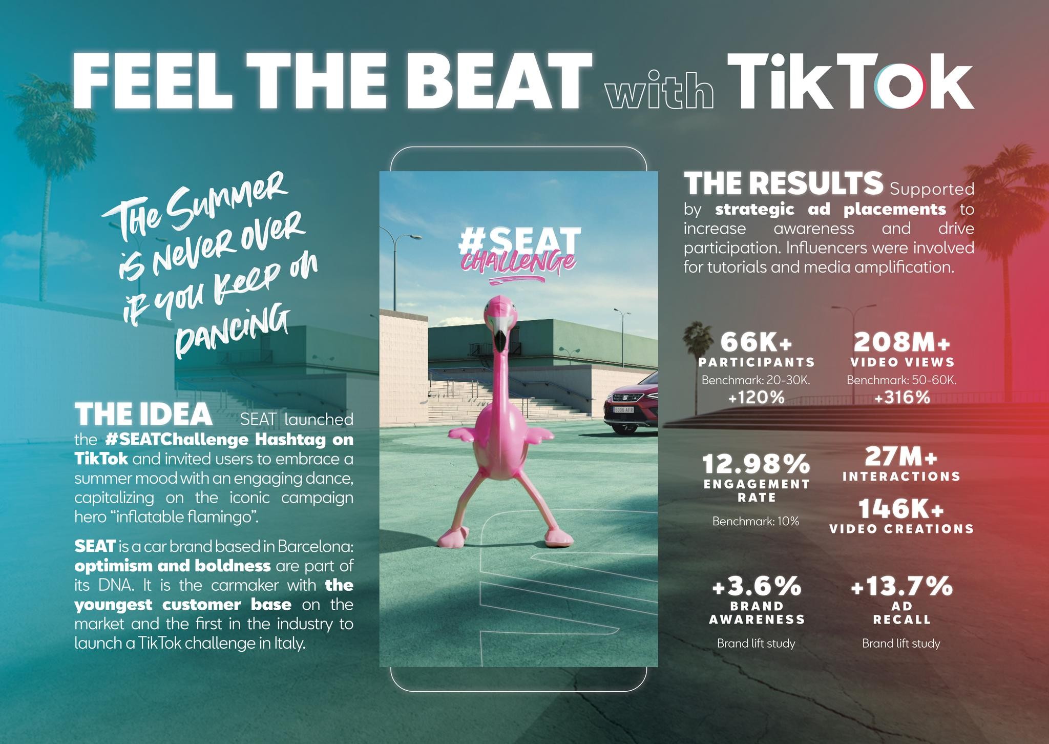 FEEL THE BEAT WITH TIK TOK