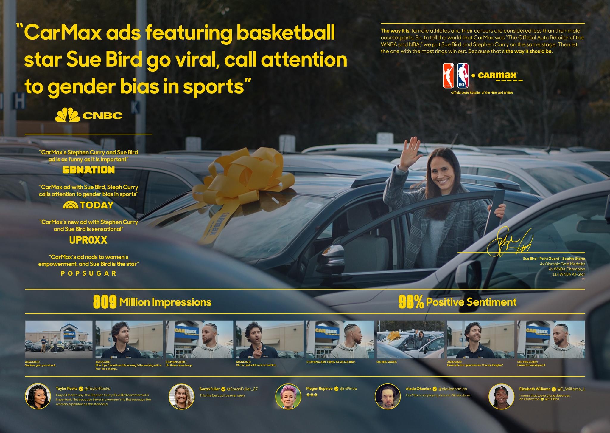 “Pinch Me” Featuring Sue Bird and Stephen Curry for CarMax