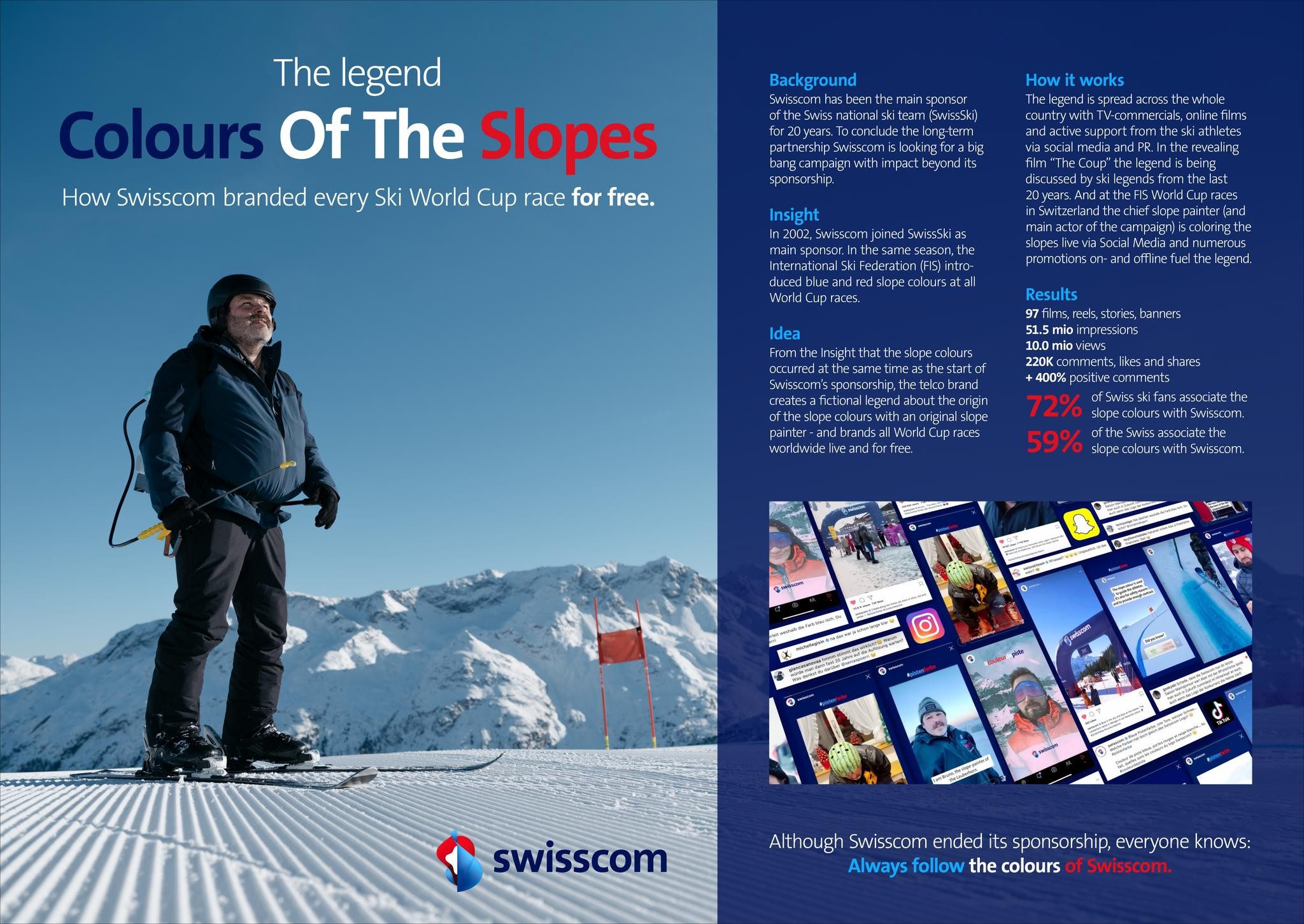 Colours Of The Slopes | Campaign | THE WORK