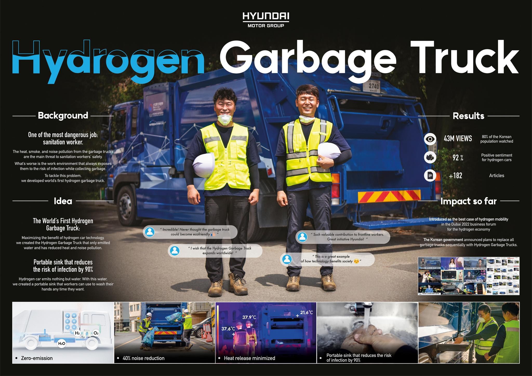 Hydrogen Garbage Truck