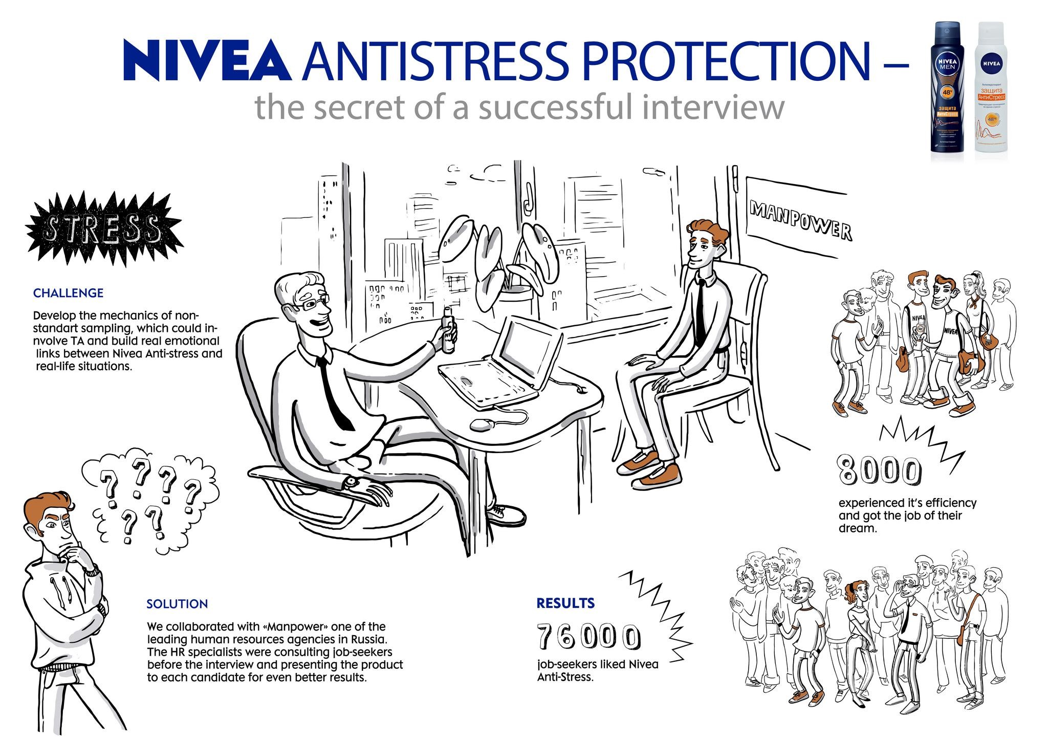 NIVEA ANTI STRESS PROTECTION — THE SECRET OF A SUCCESSFUL INTERVIEW