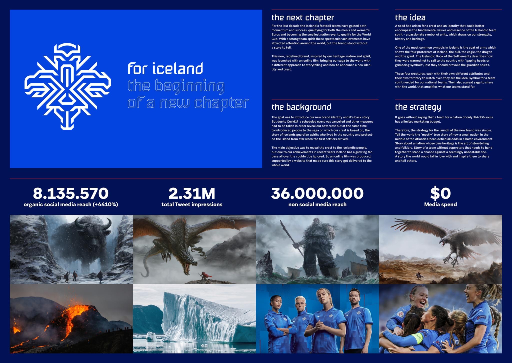 The Icelandic National Team | Campaign | THE WORK