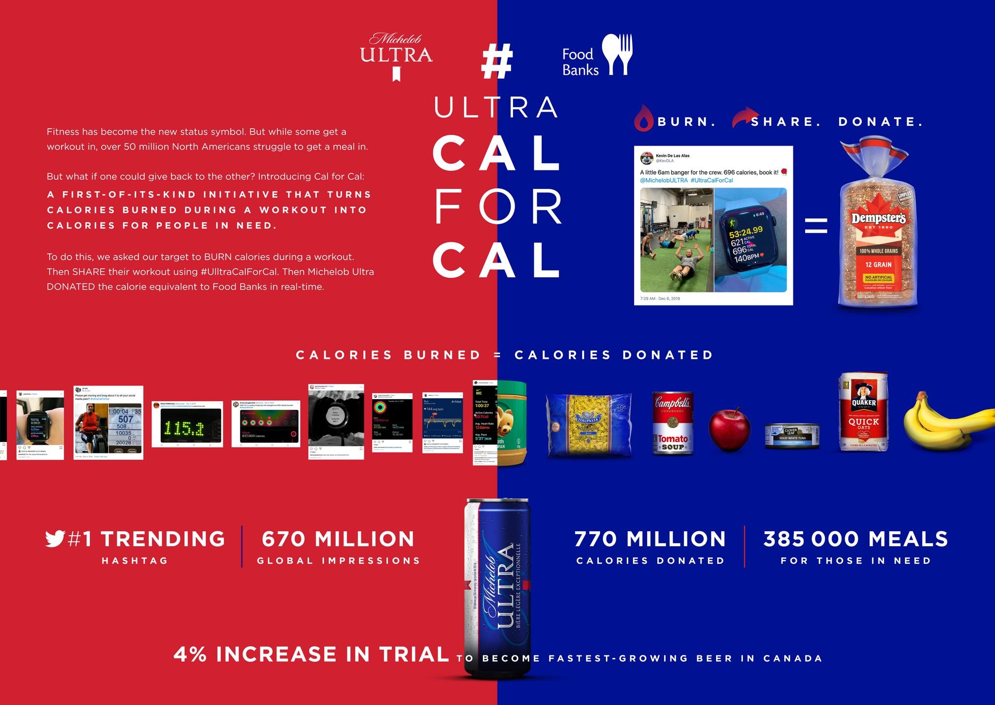 Cal for Cal | Campaign
