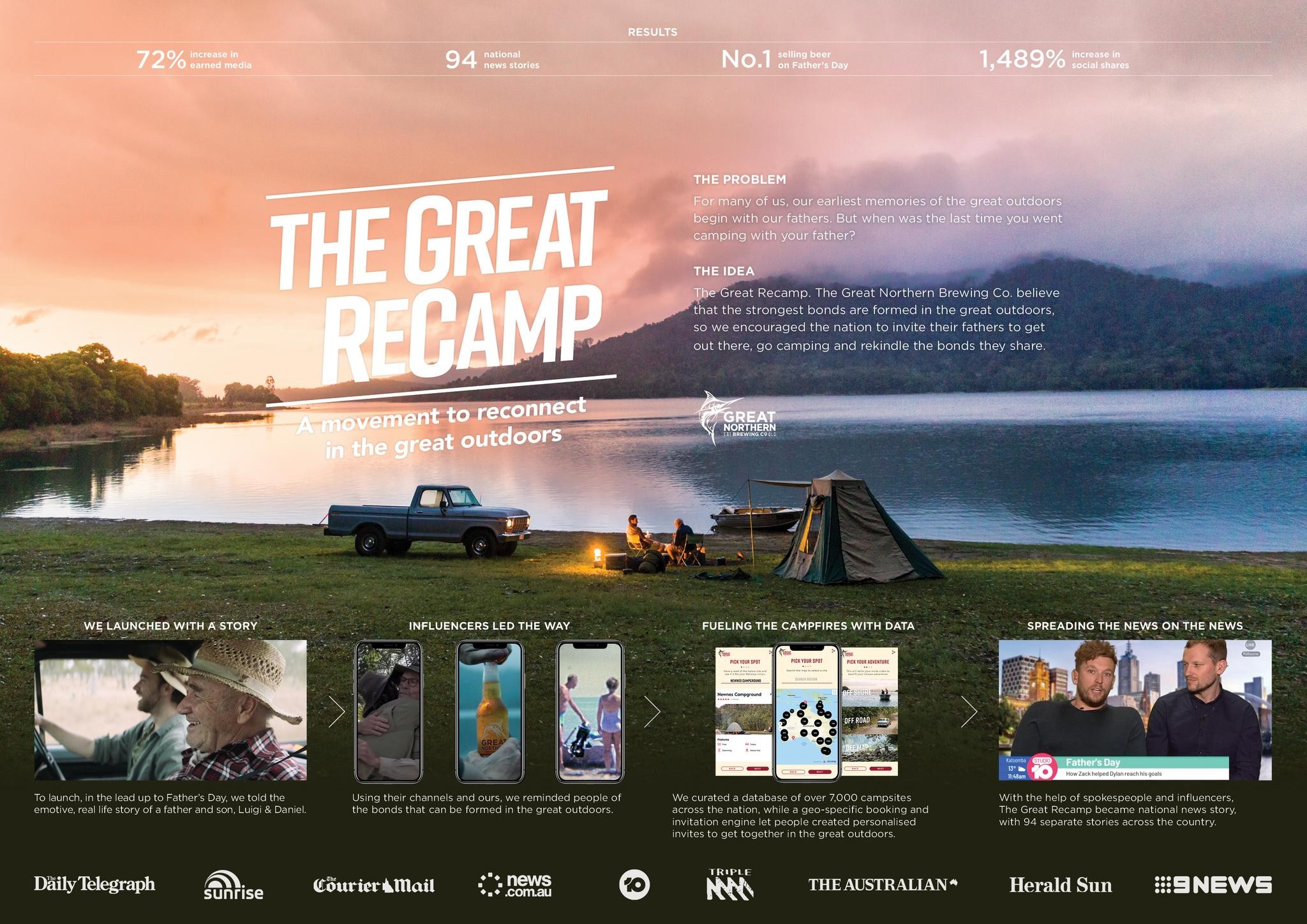 THE GREAT RECAMP